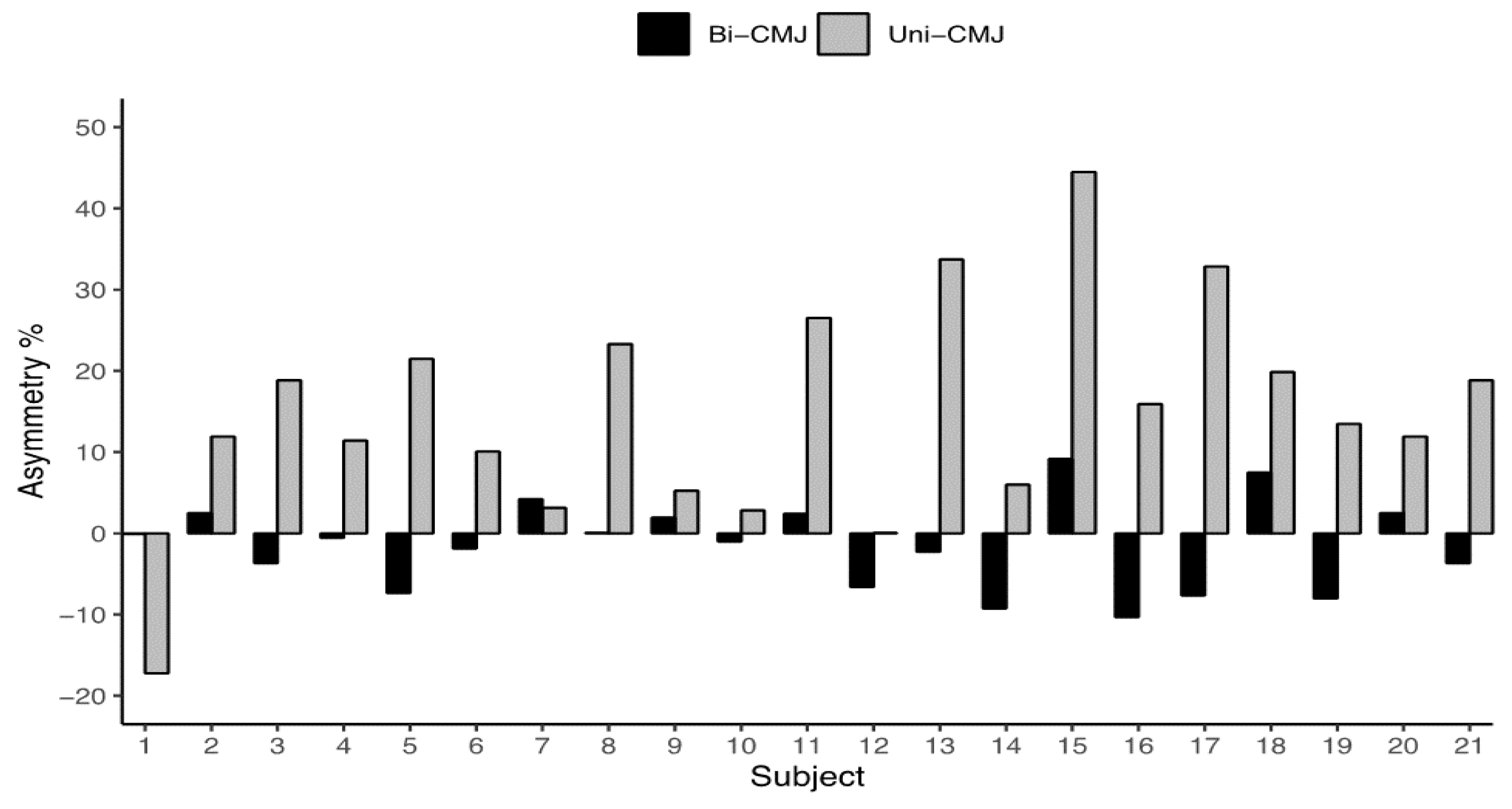 Preprints 108854 g002