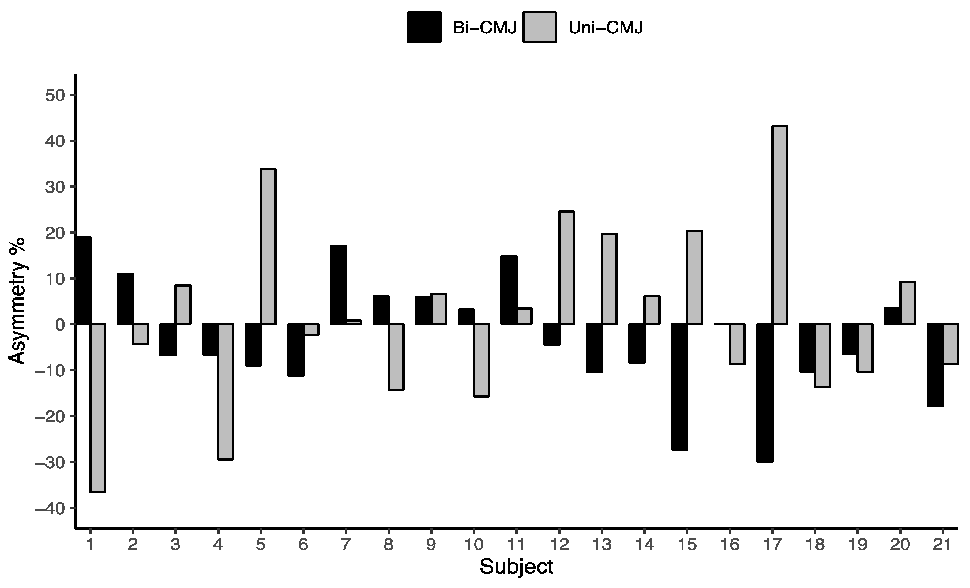 Preprints 108854 g004