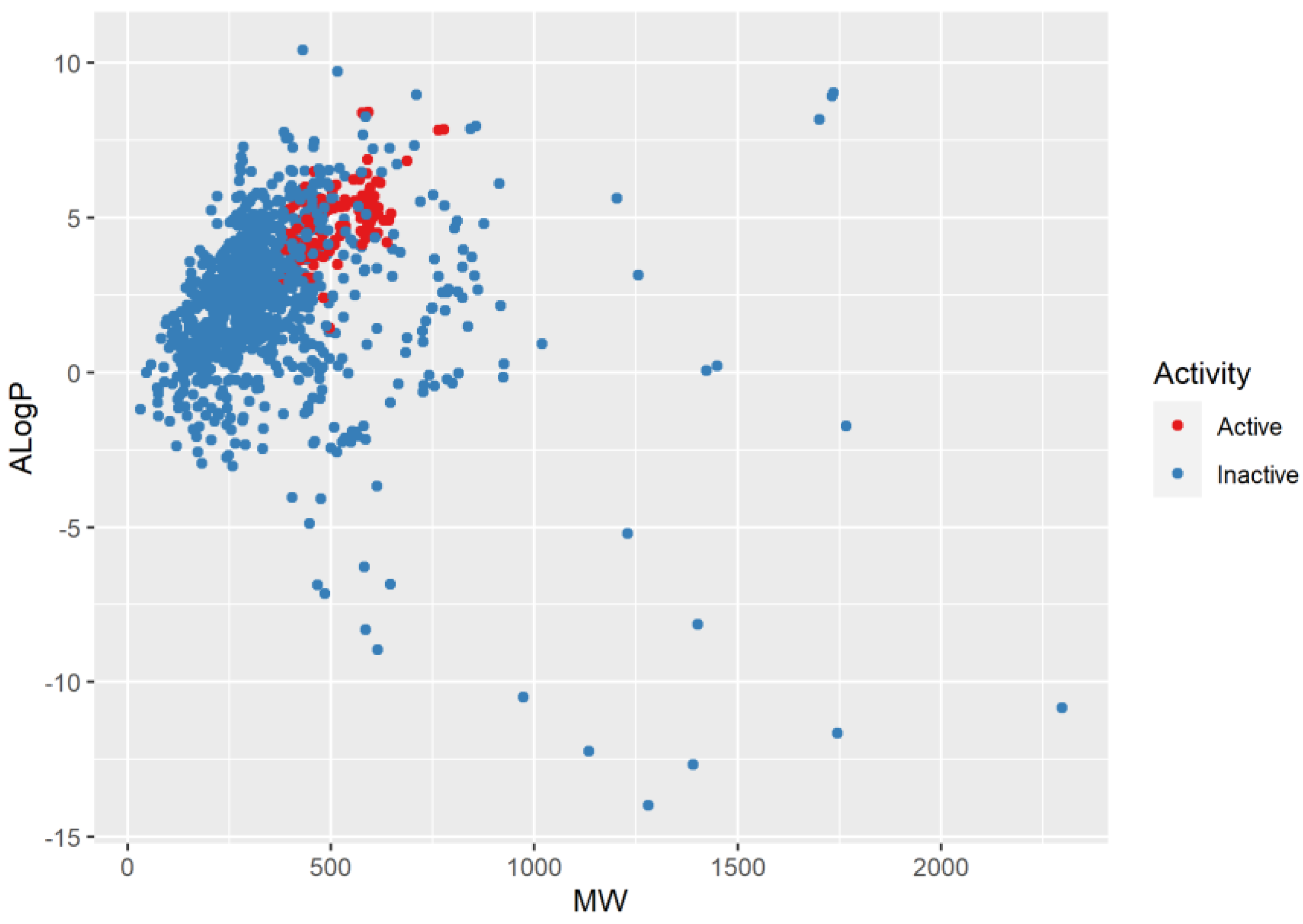 Preprints 120455 g001