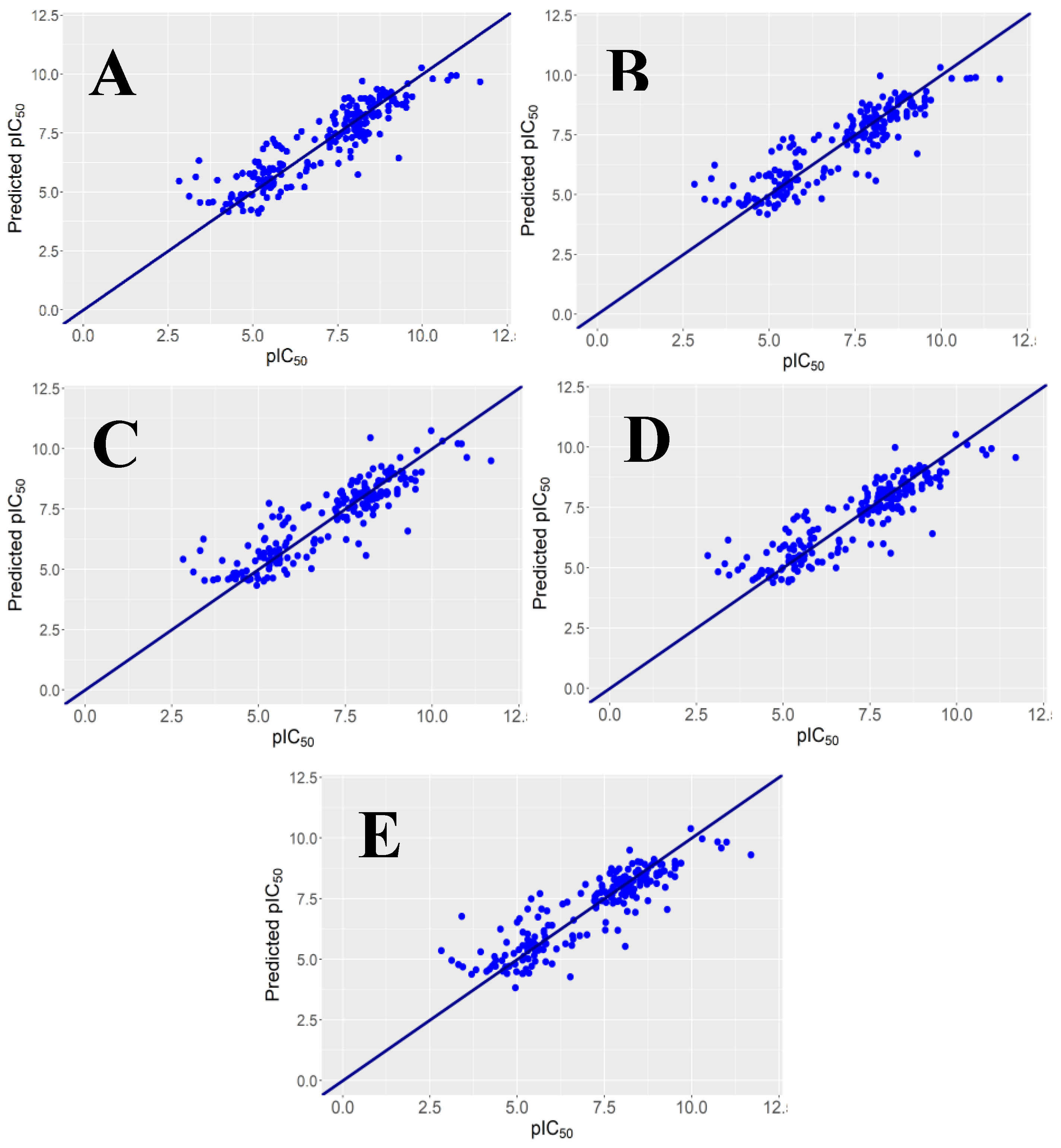 Preprints 120455 g004