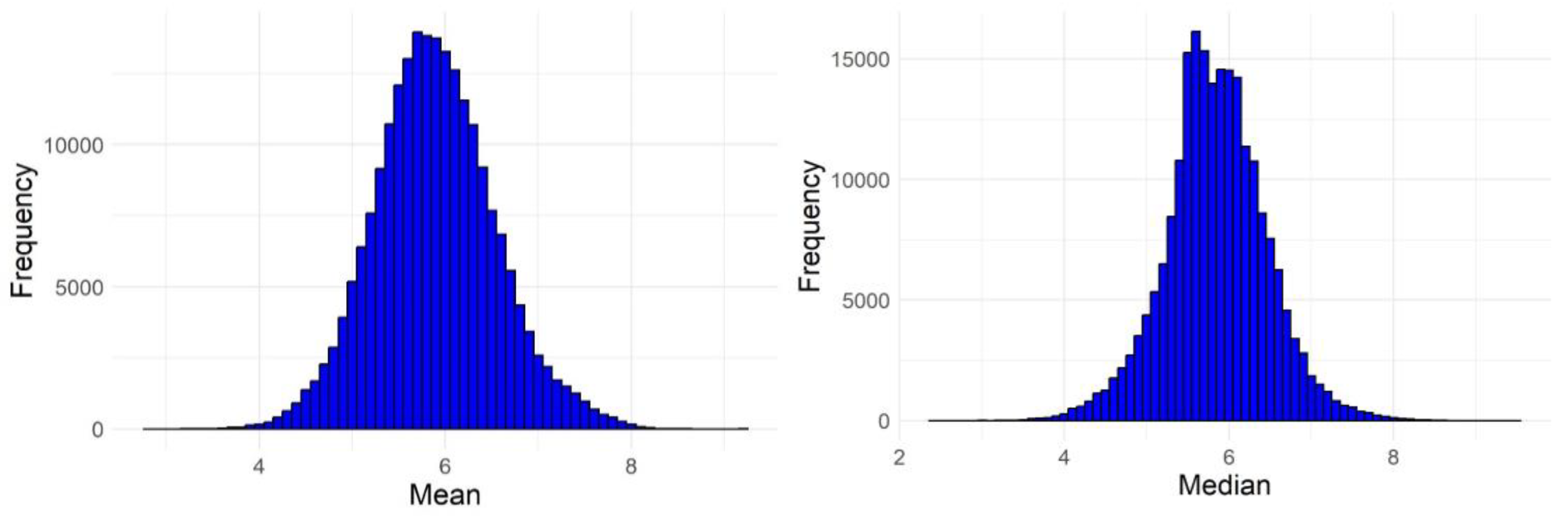 Preprints 120455 g005