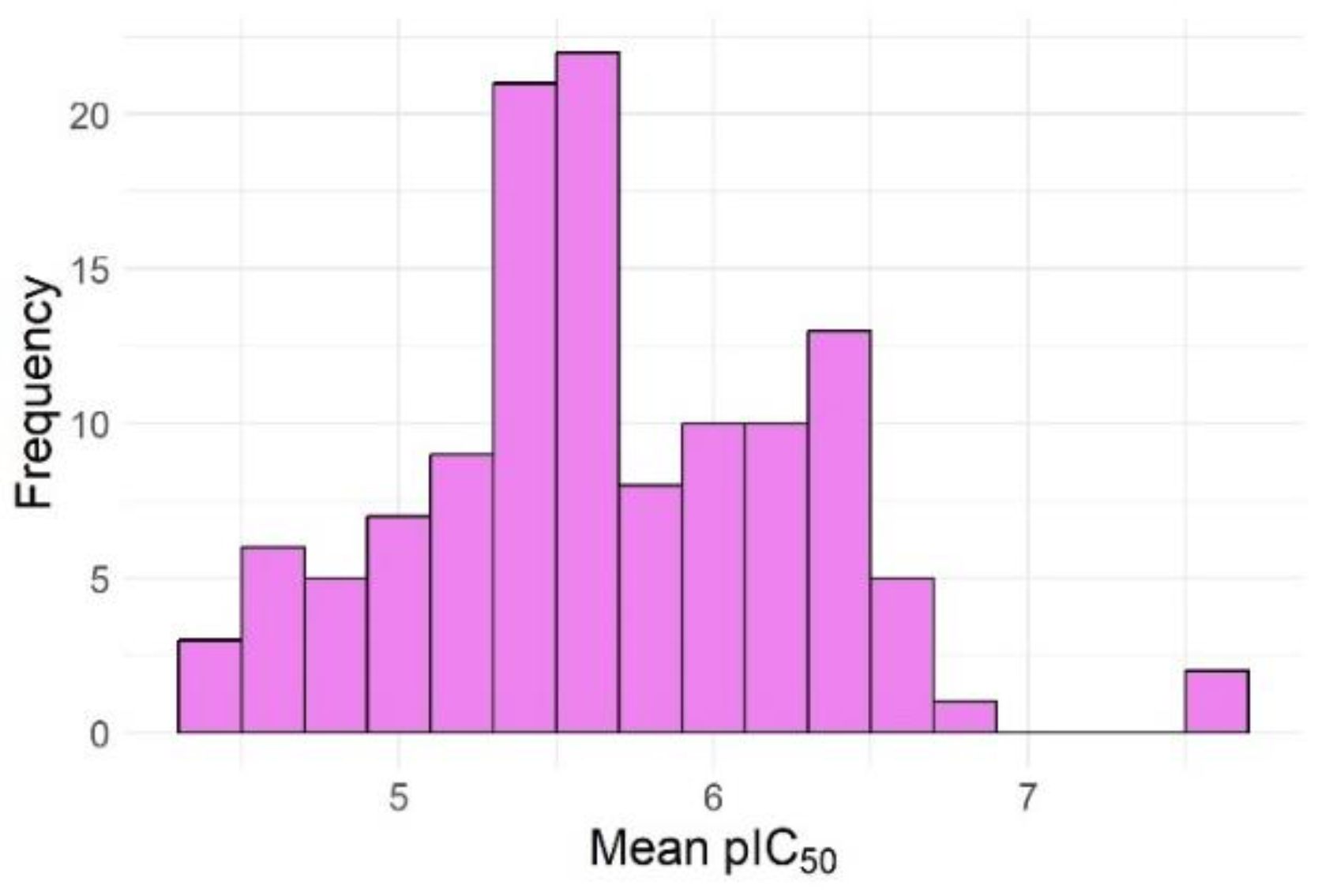 Preprints 120455 g007