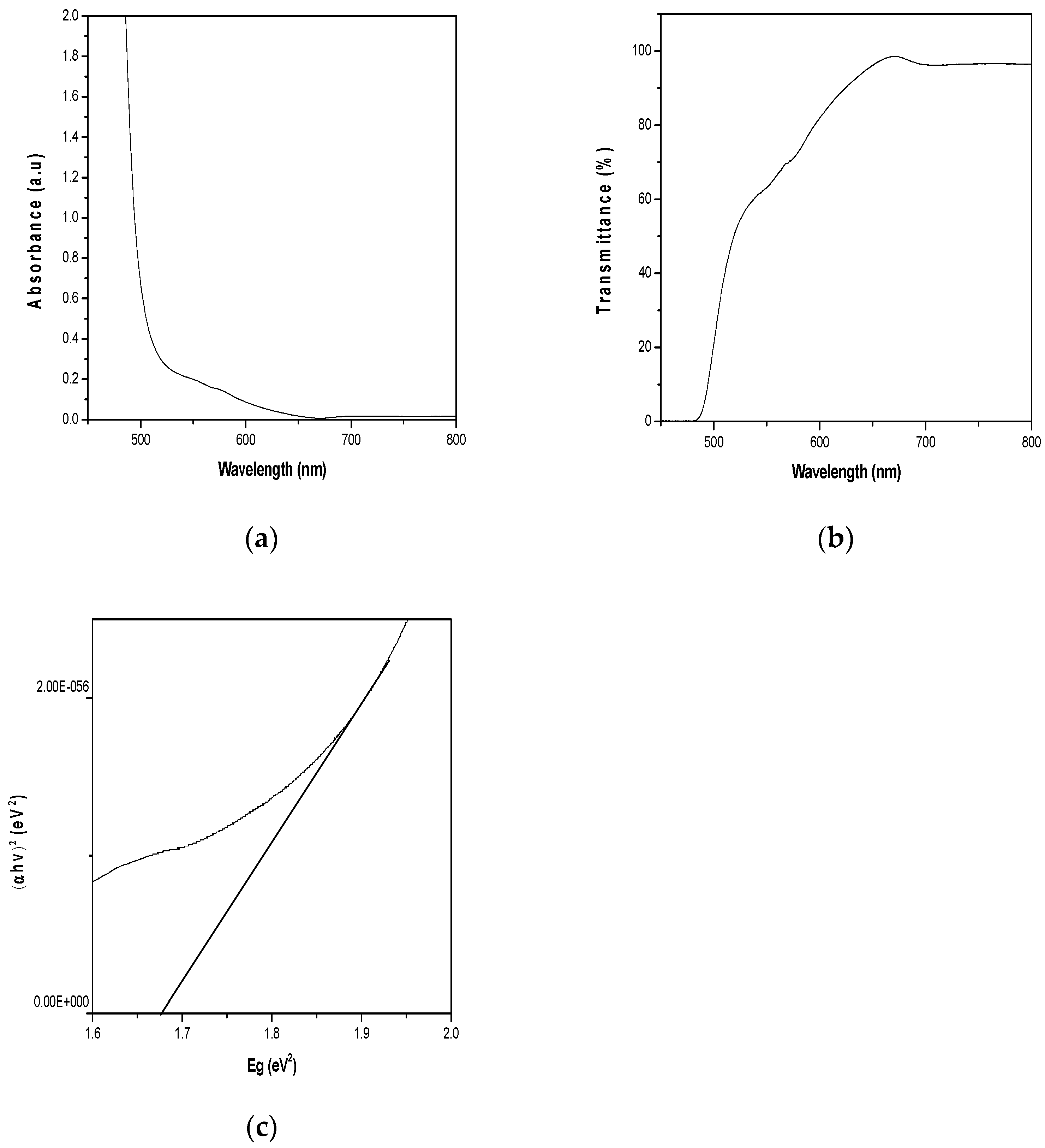 Preprints 105631 g001