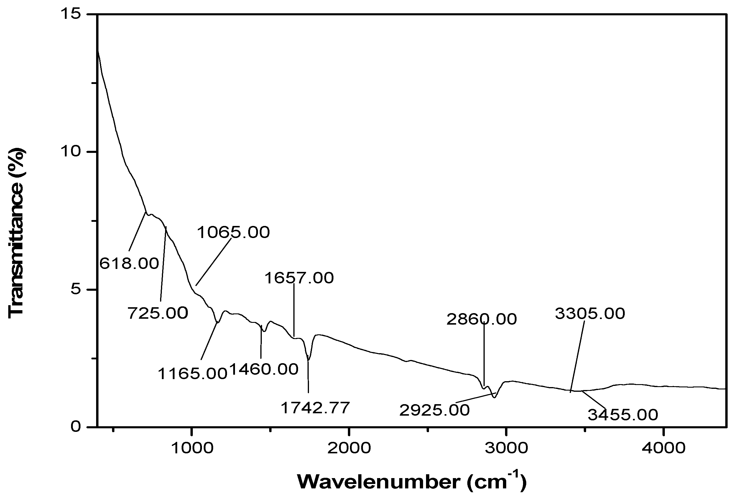 Preprints 105631 g002