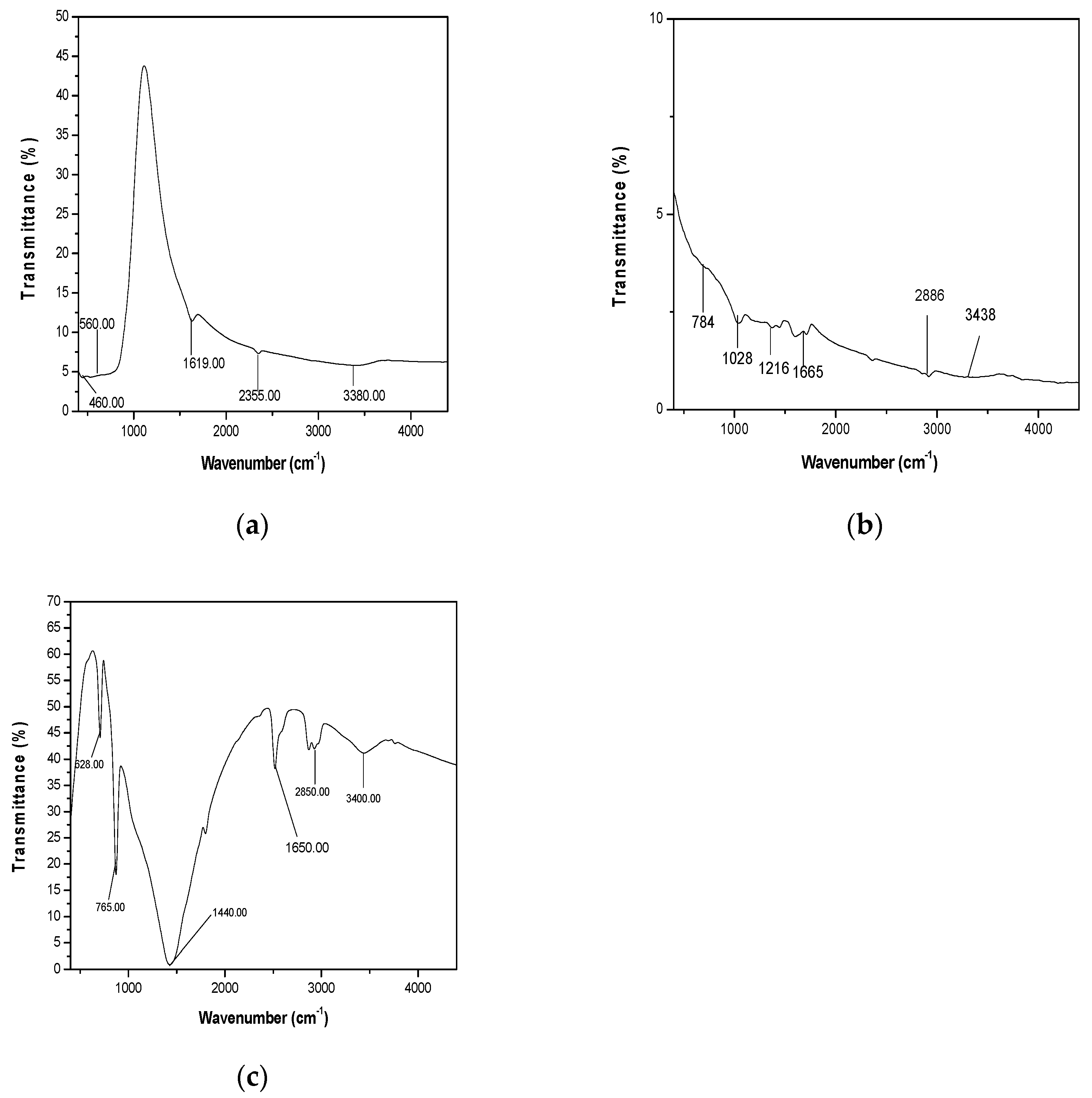 Preprints 105631 g005