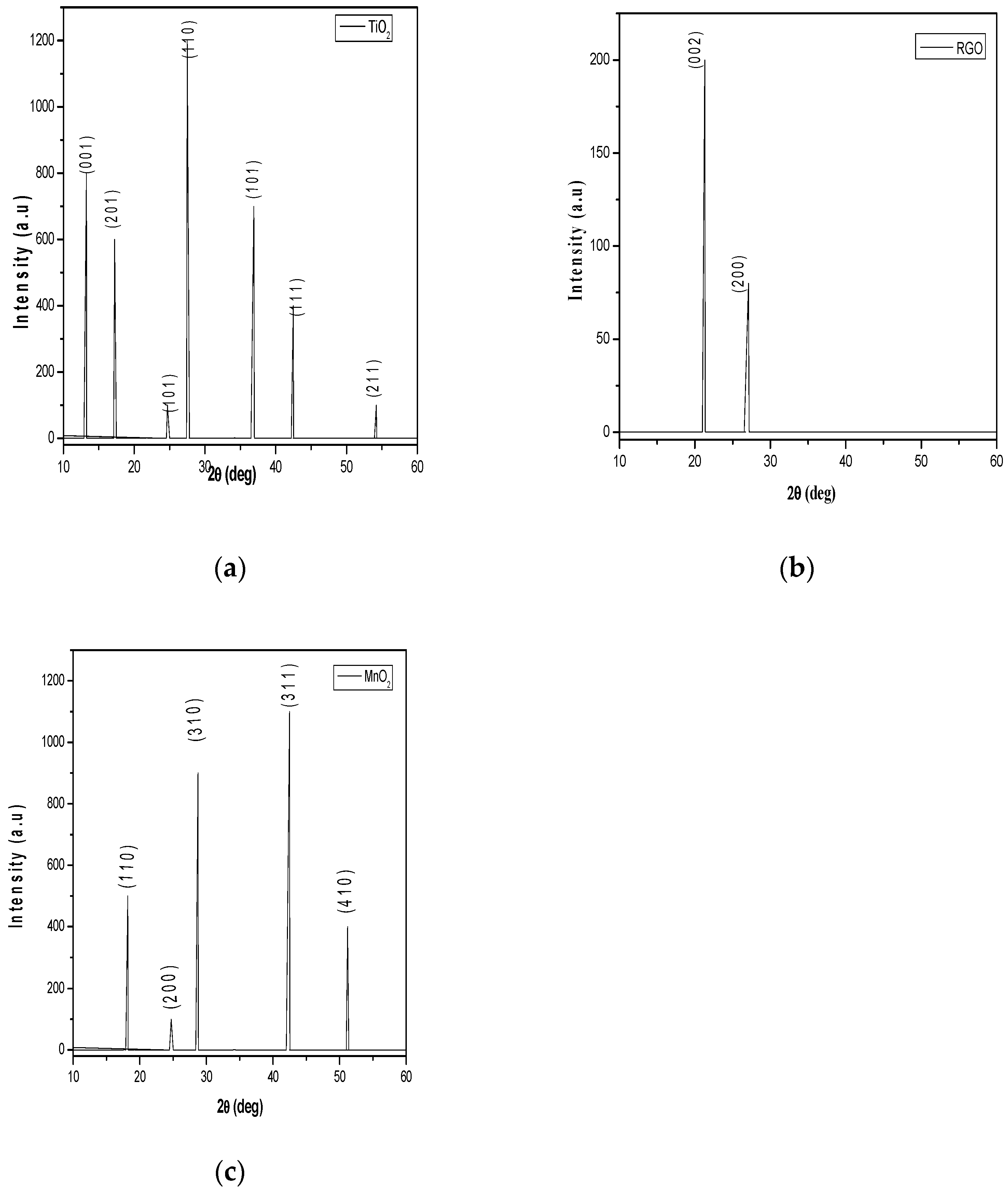 Preprints 105631 g006