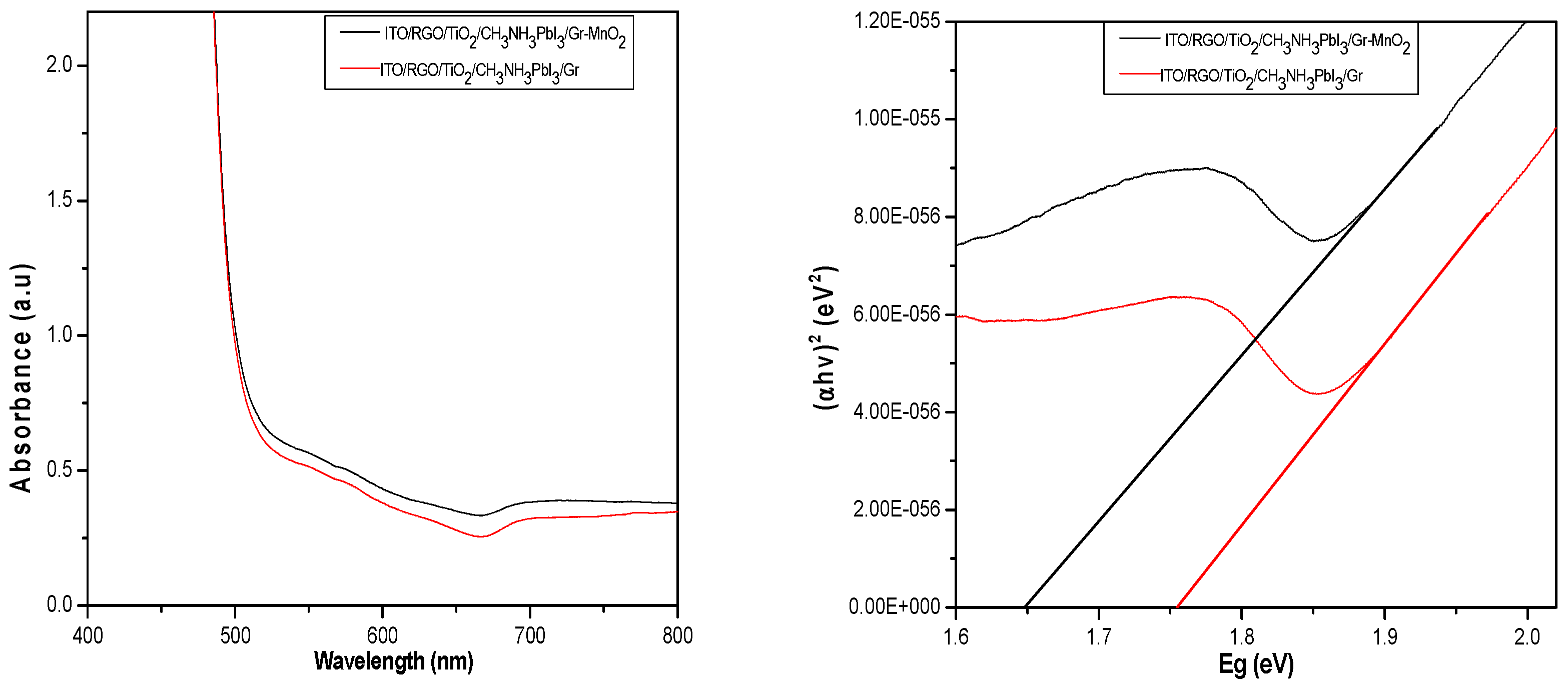 Preprints 105631 g008