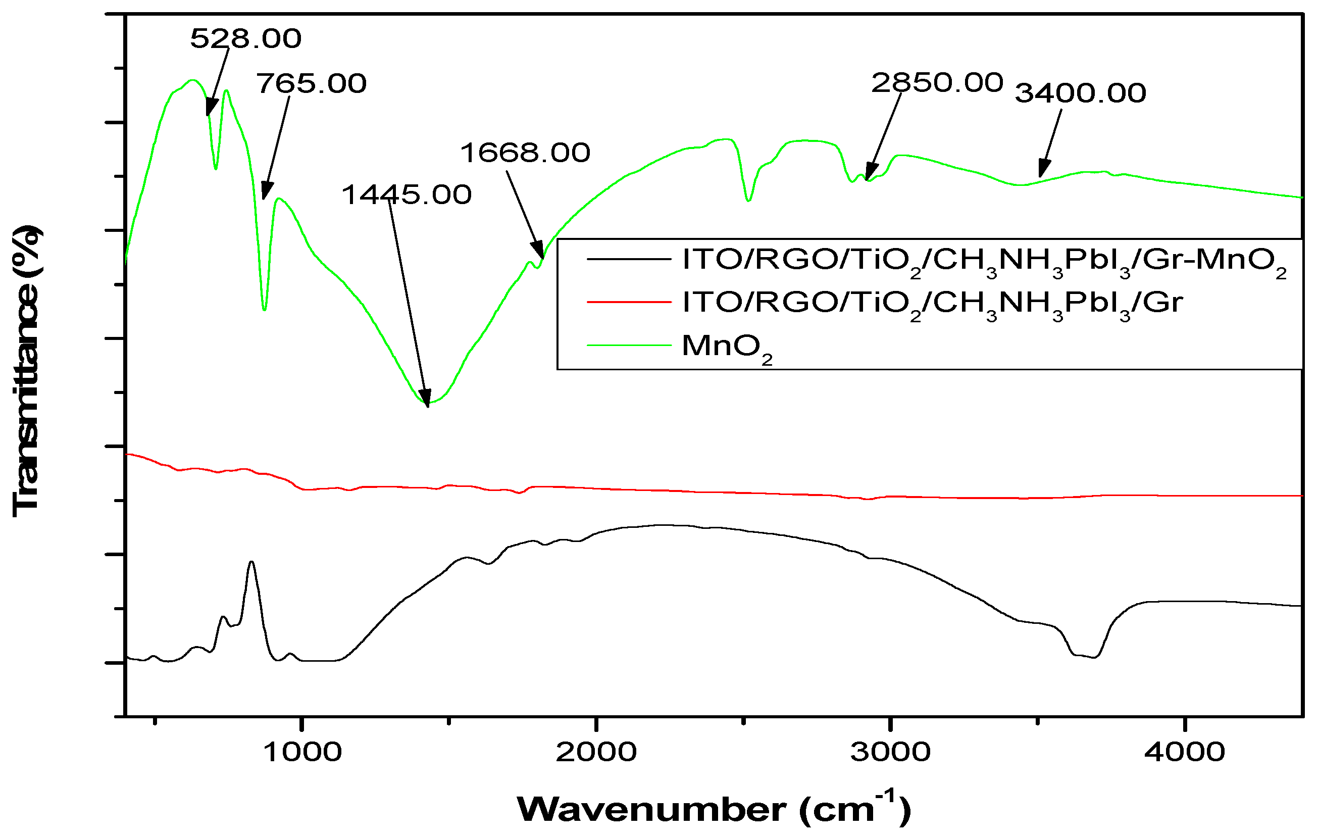 Preprints 105631 g009