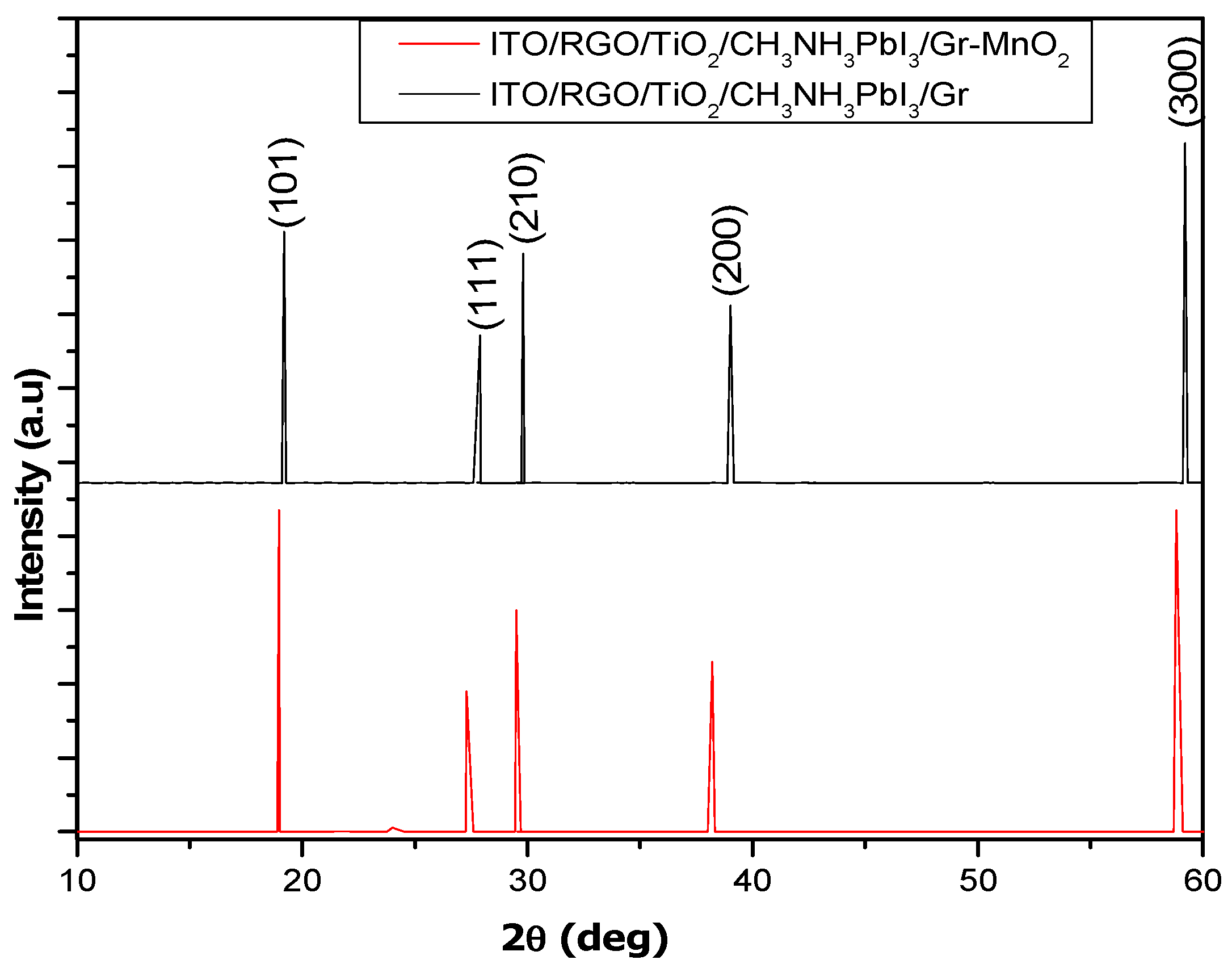 Preprints 105631 g010