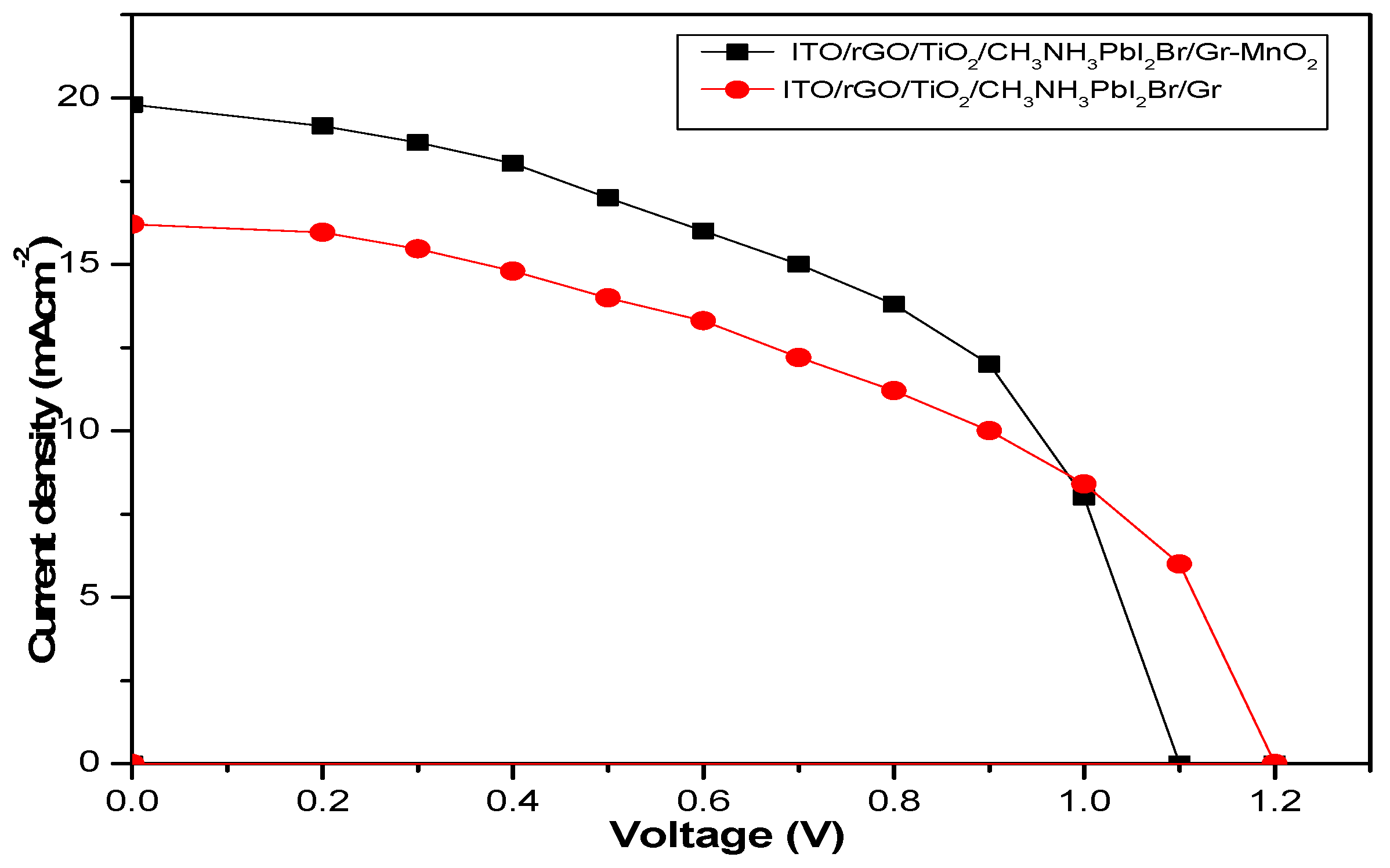 Preprints 105631 g012