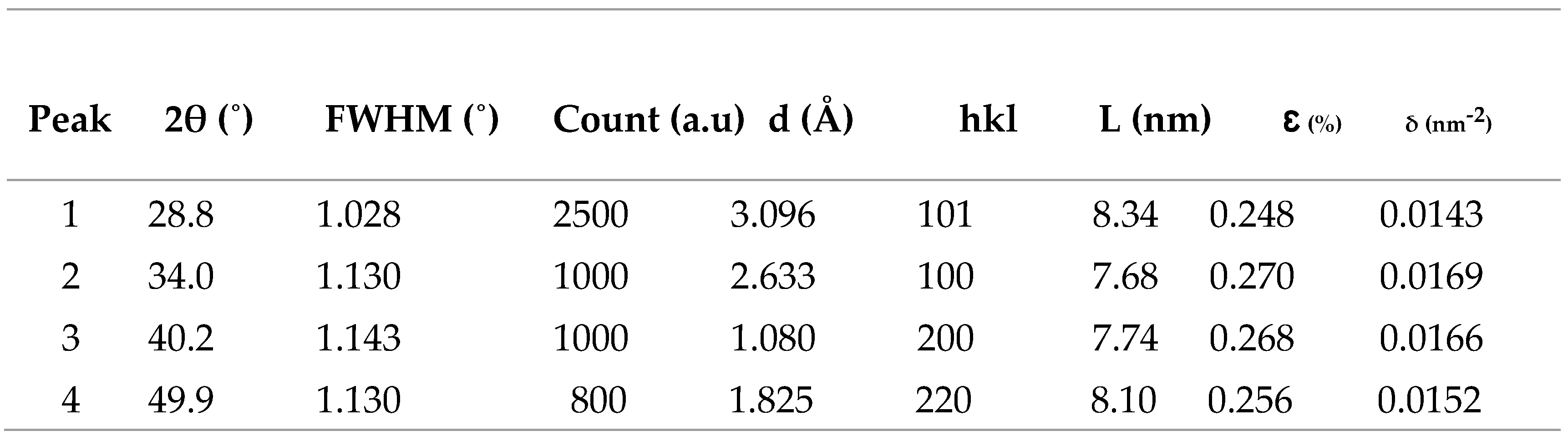 Preprints 105631 i002