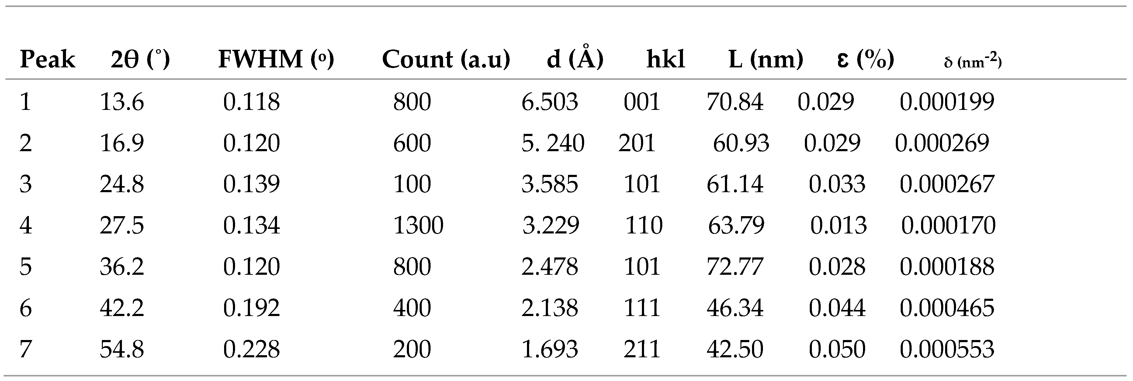 Preprints 105631 i004