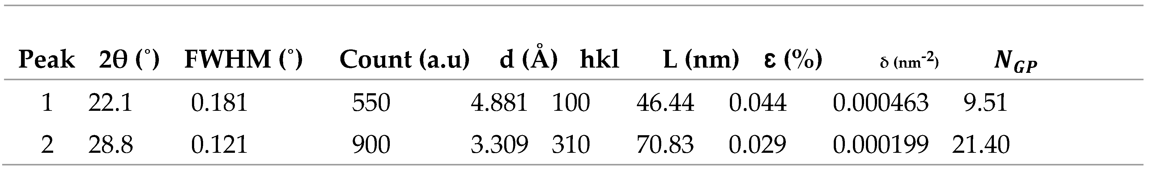 Preprints 105631 i005