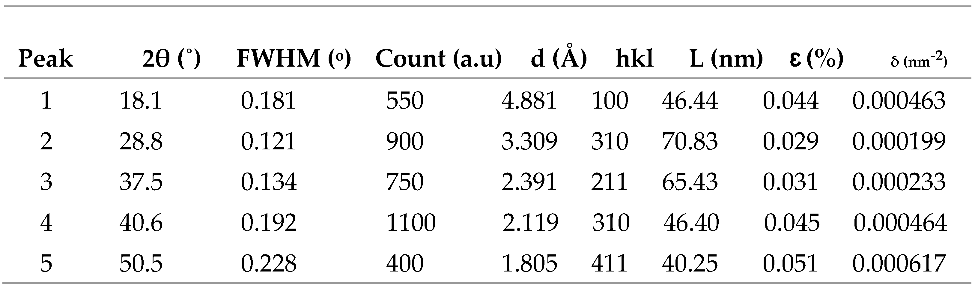 Preprints 105631 i006