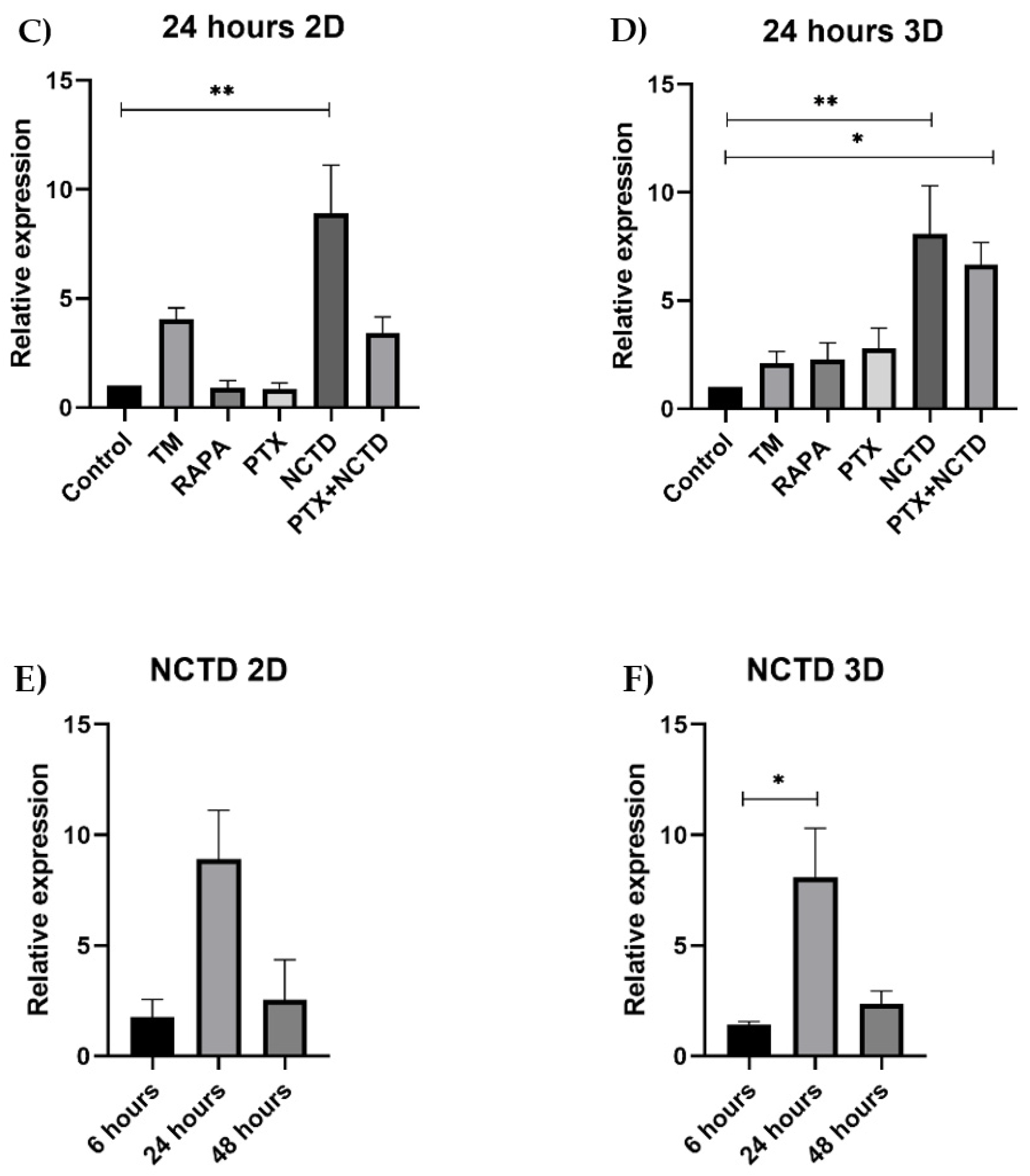 Preprints 103829 g003b