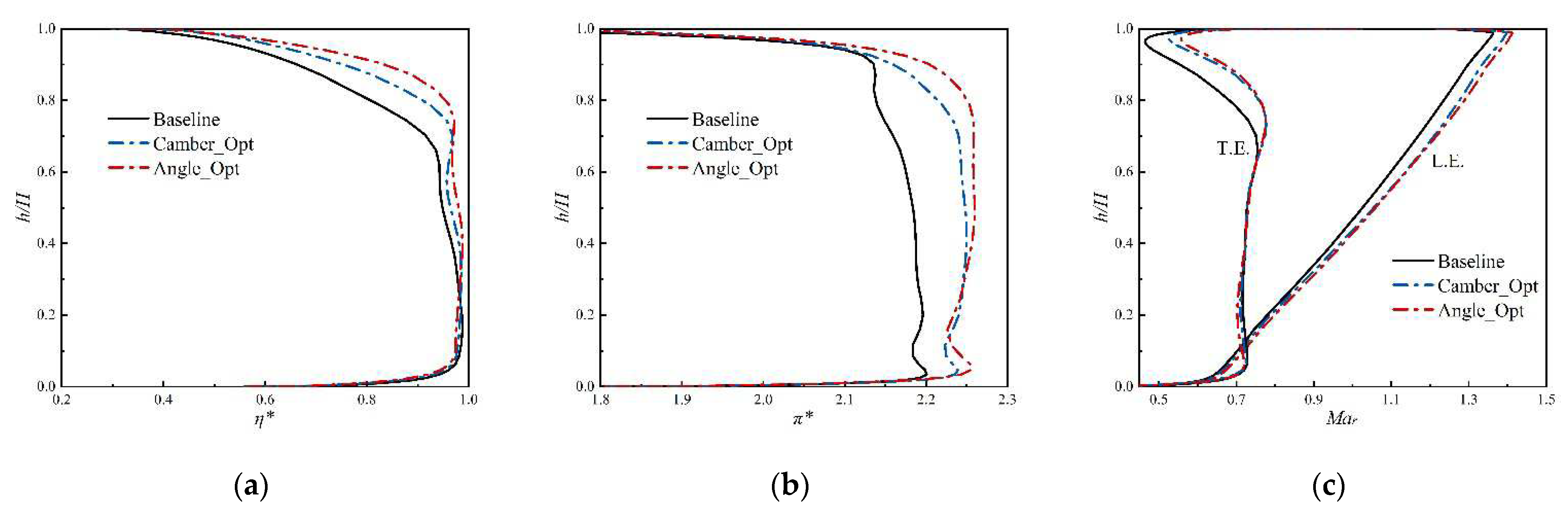 Preprints 86904 g003