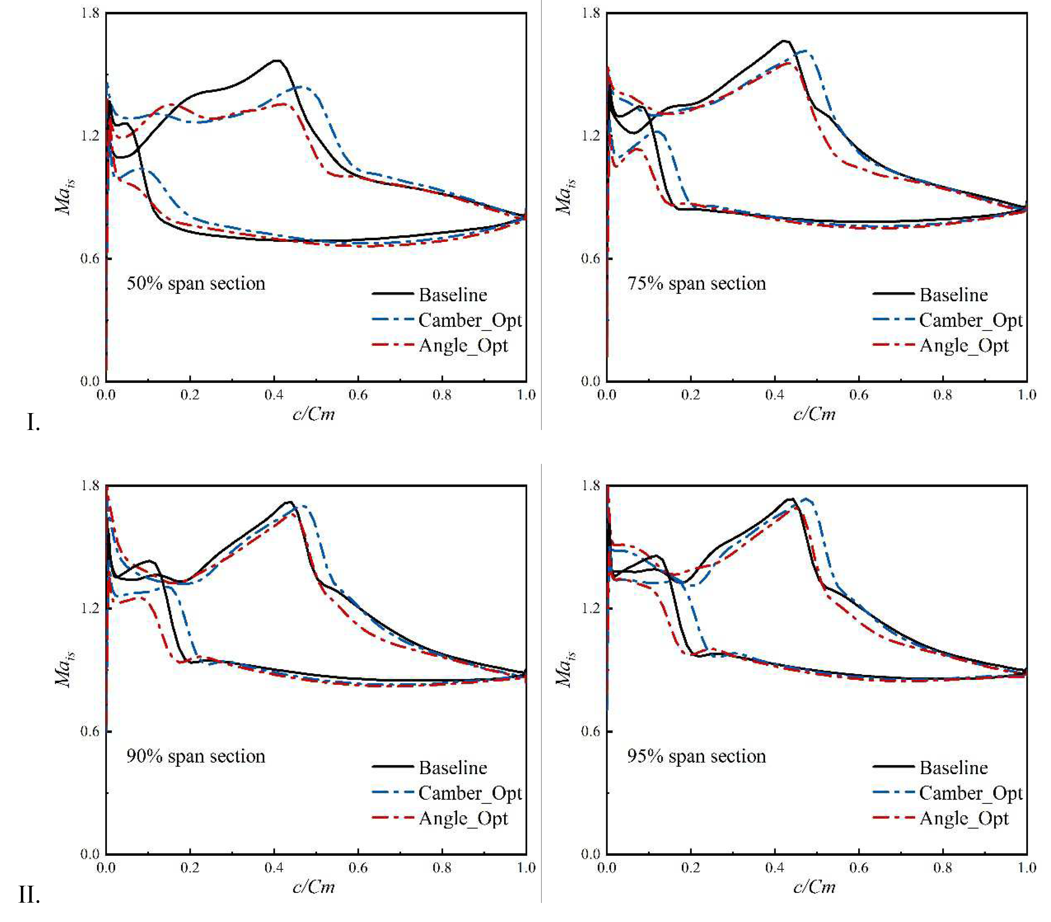 Preprints 86904 g004