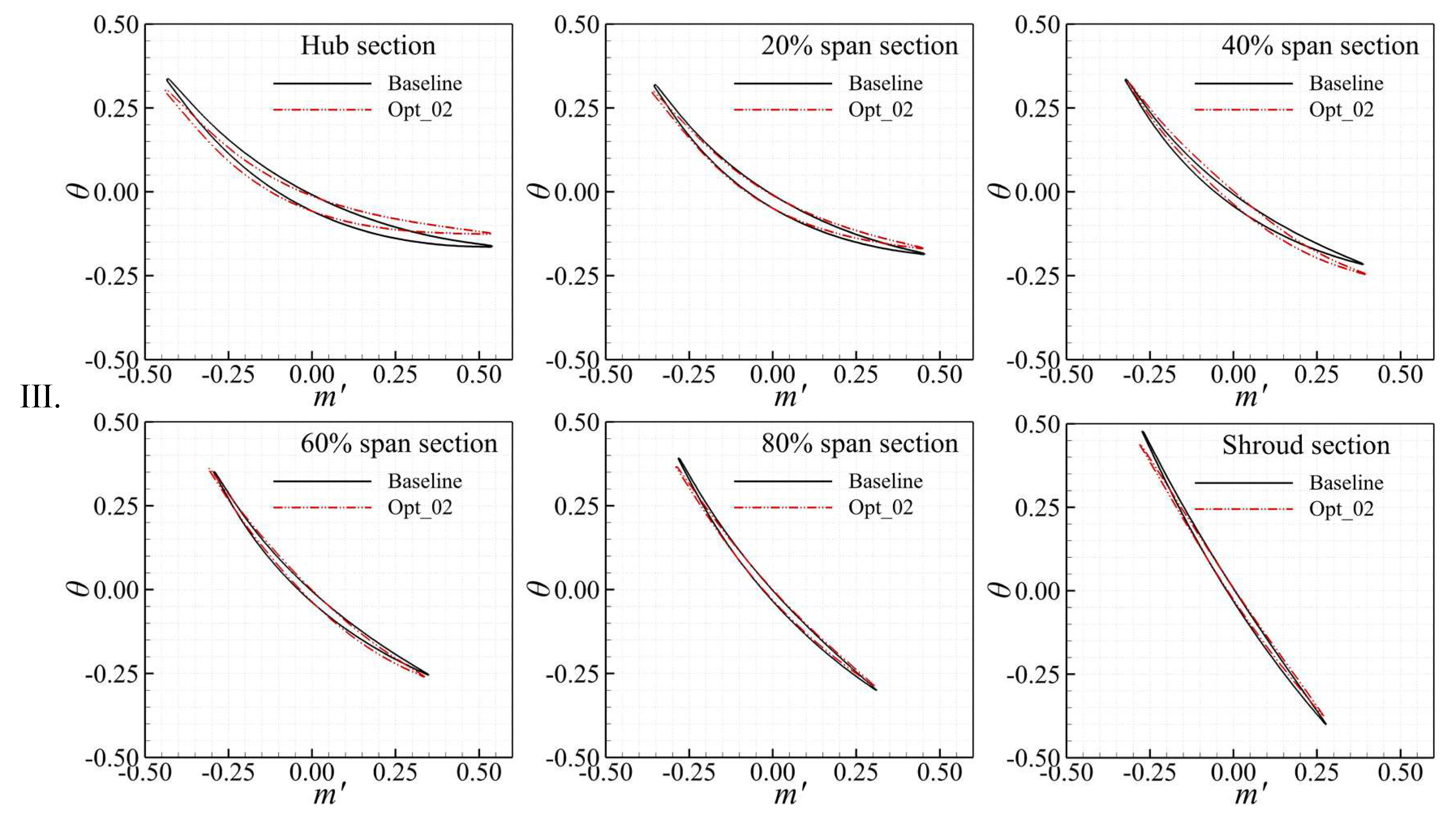 Preprints 86904 g005