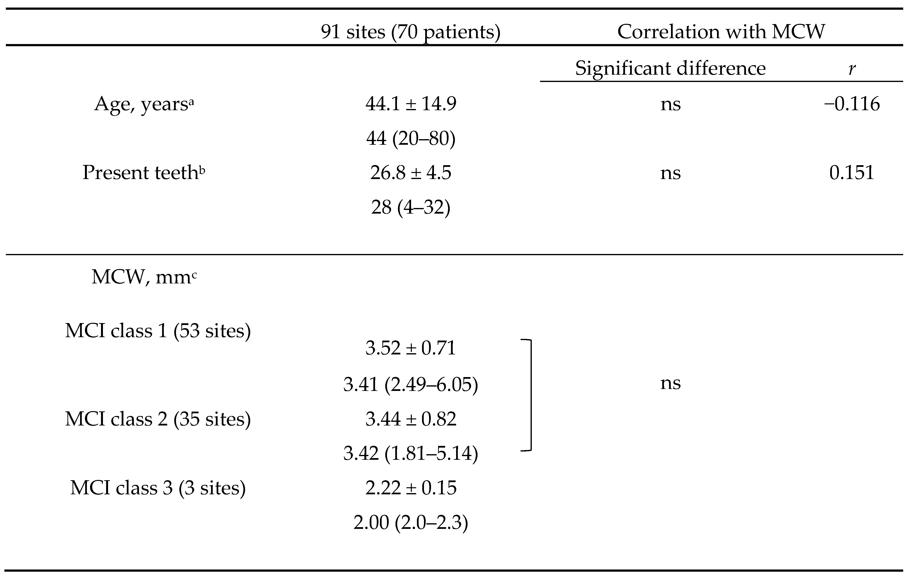 Preprints 84331 g003