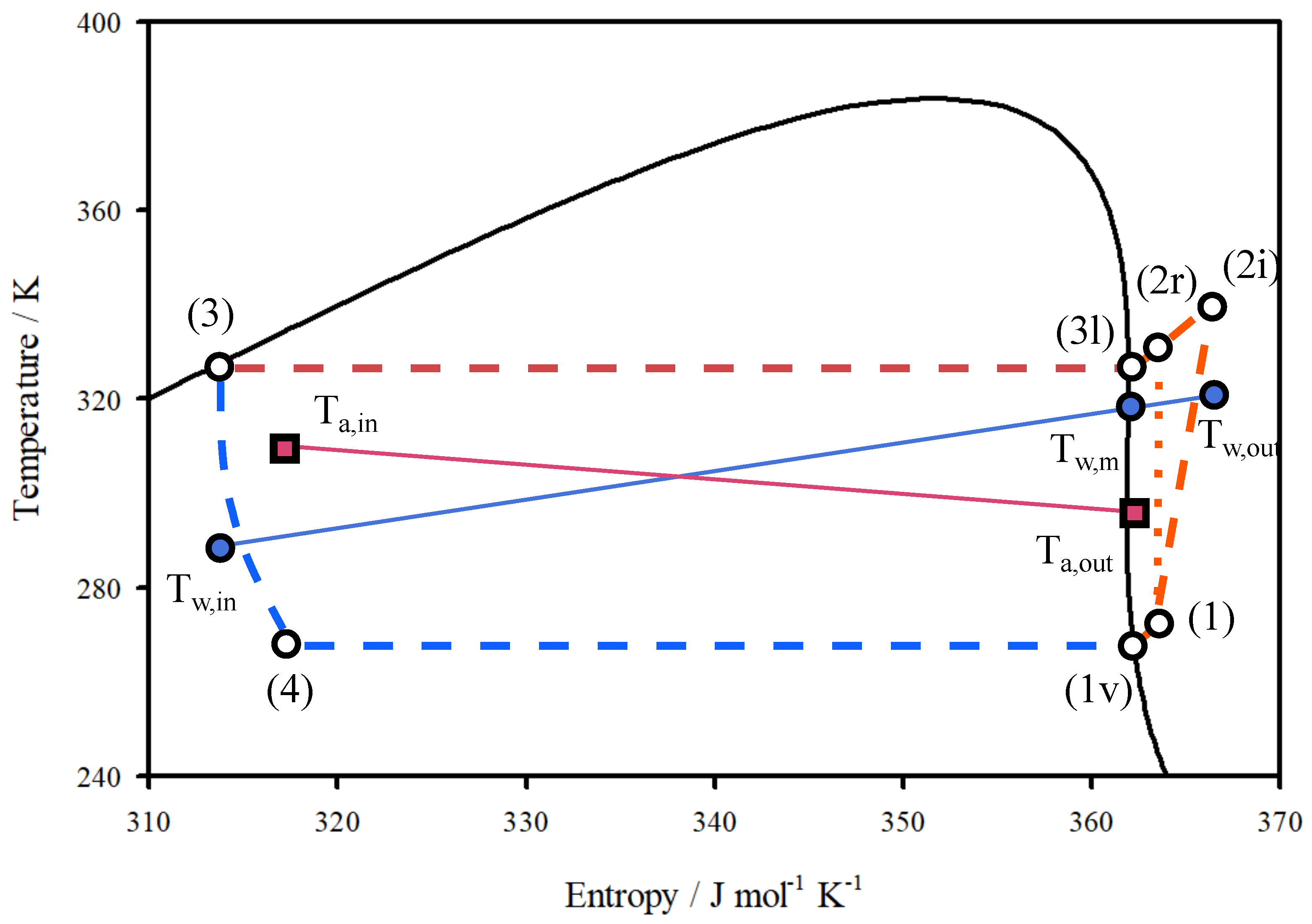 Preprints 111214 g002