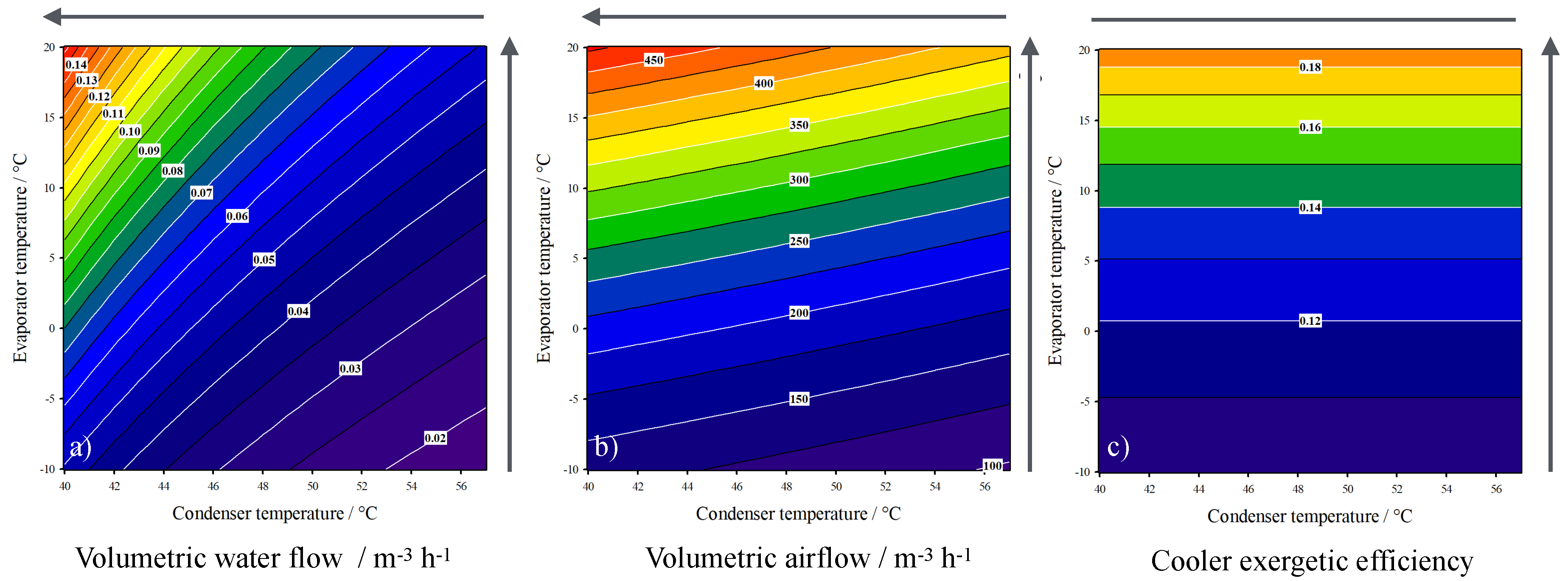 Preprints 111214 g006