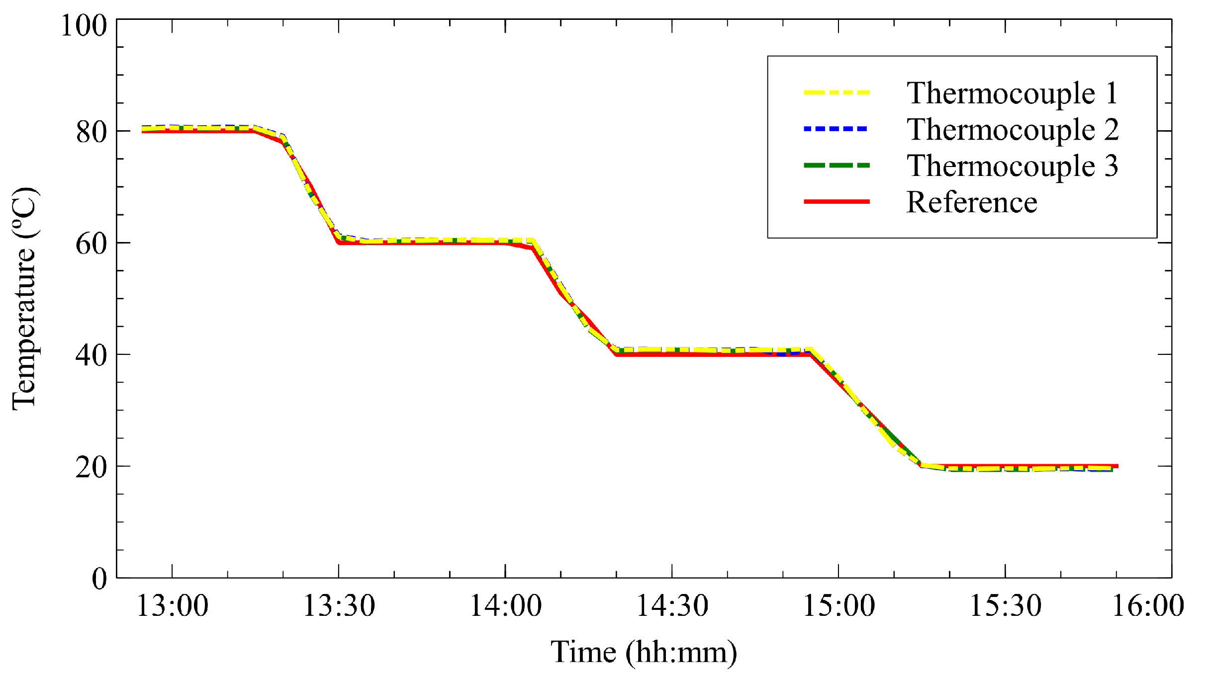 Preprints 102593 g012