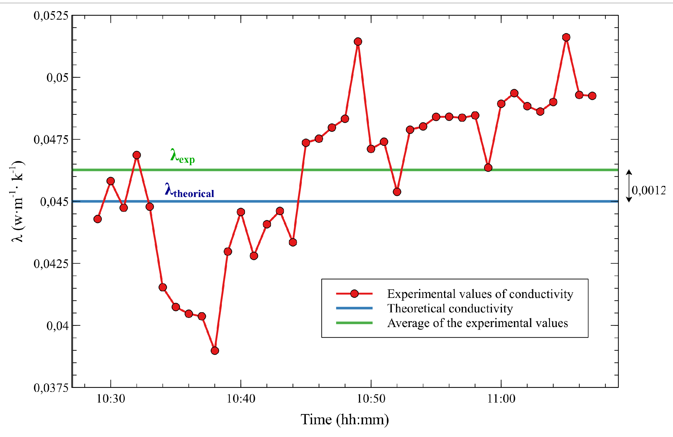 Preprints 102593 g015