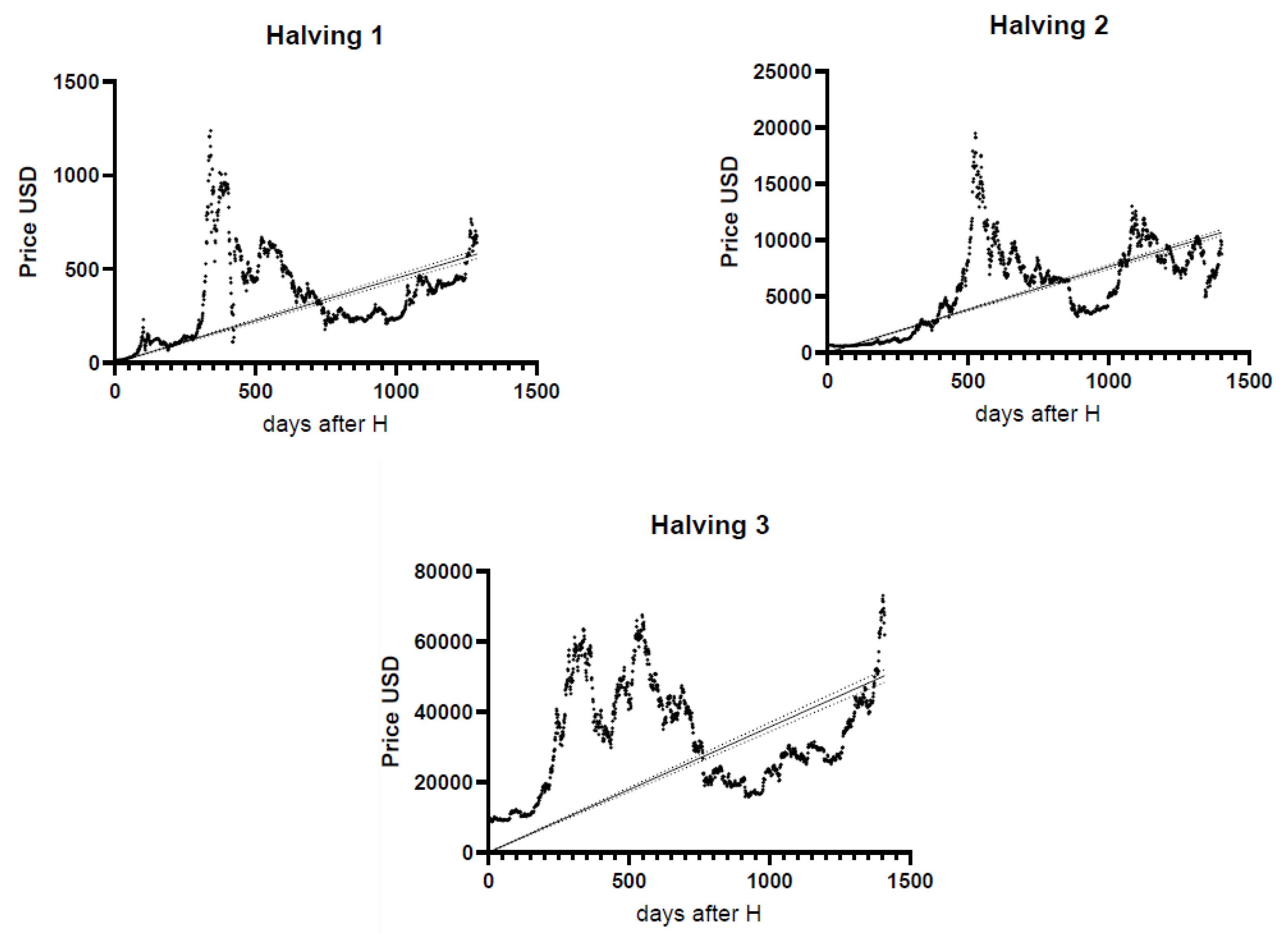 Preprints 104278 g011