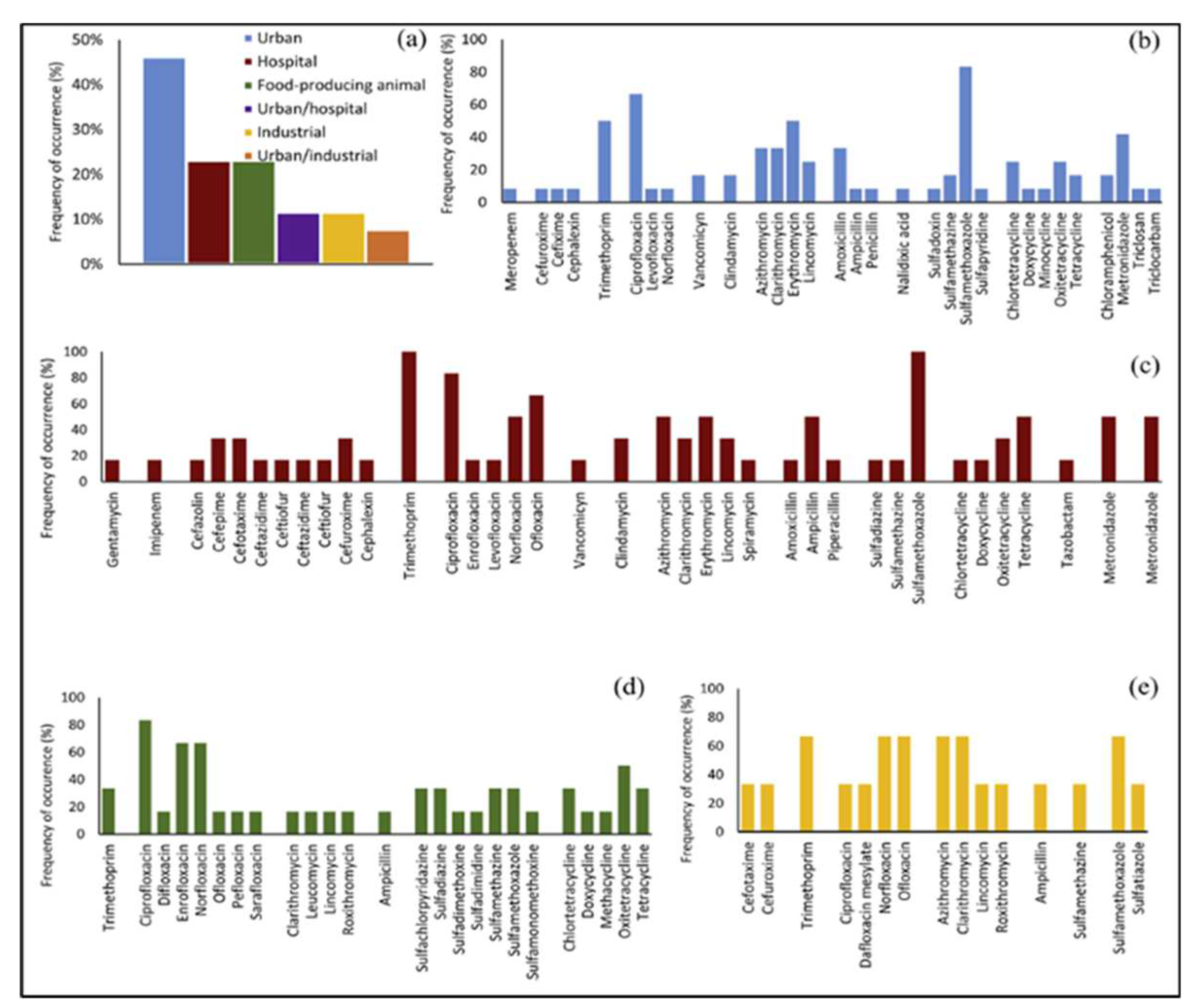 Preprints 81919 g001