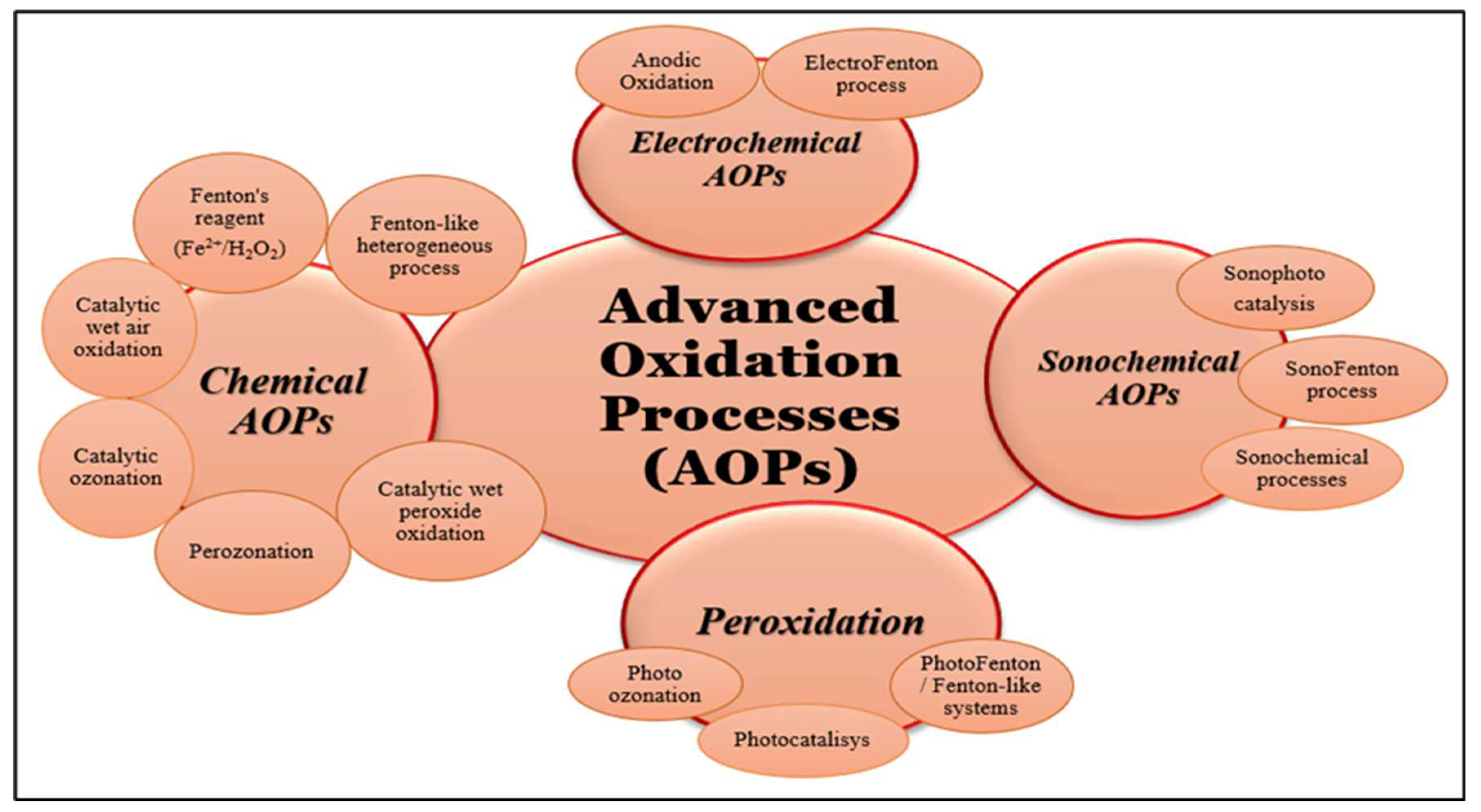 Preprints 81919 g003