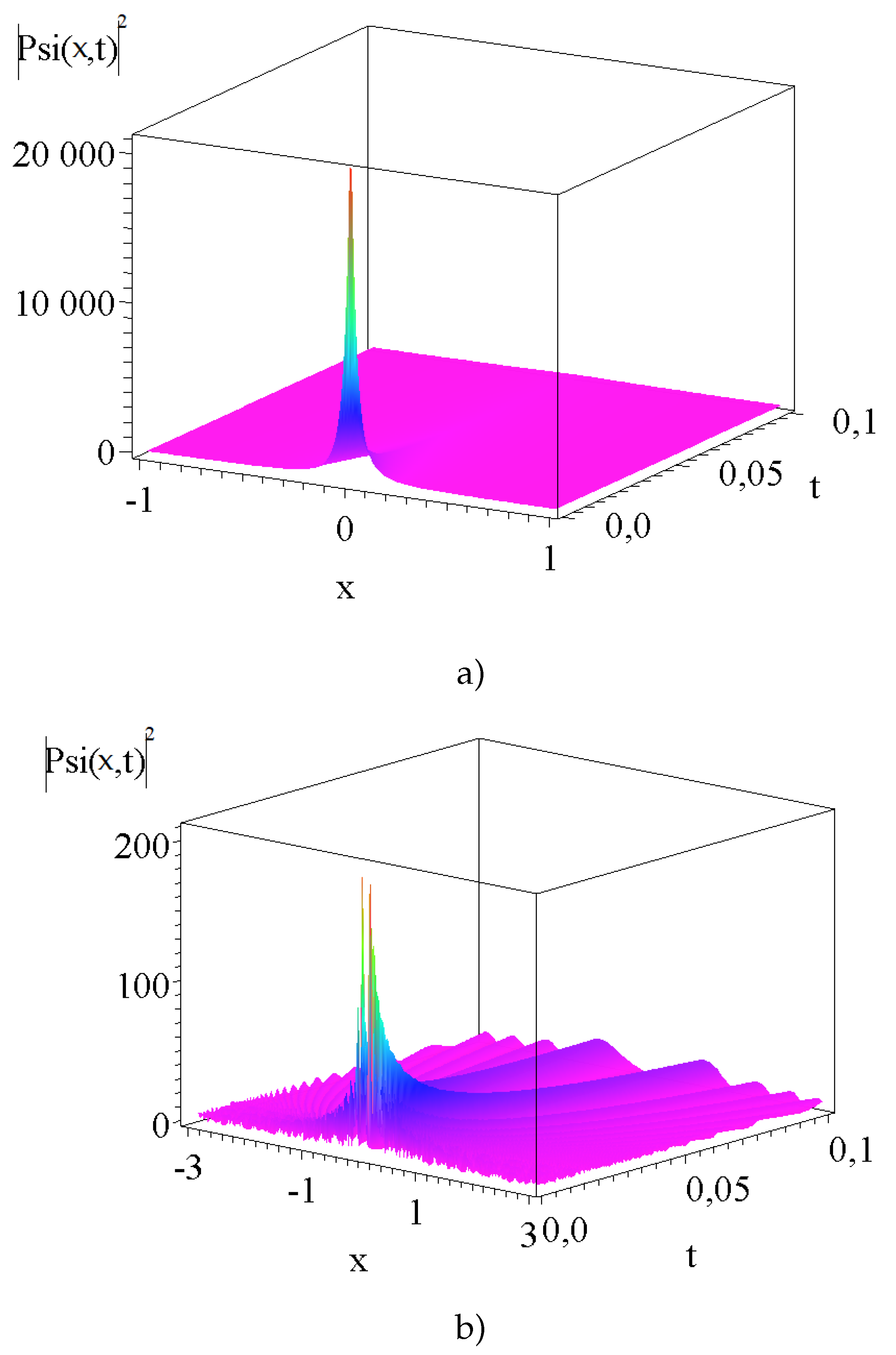 Preprints 92484 g003