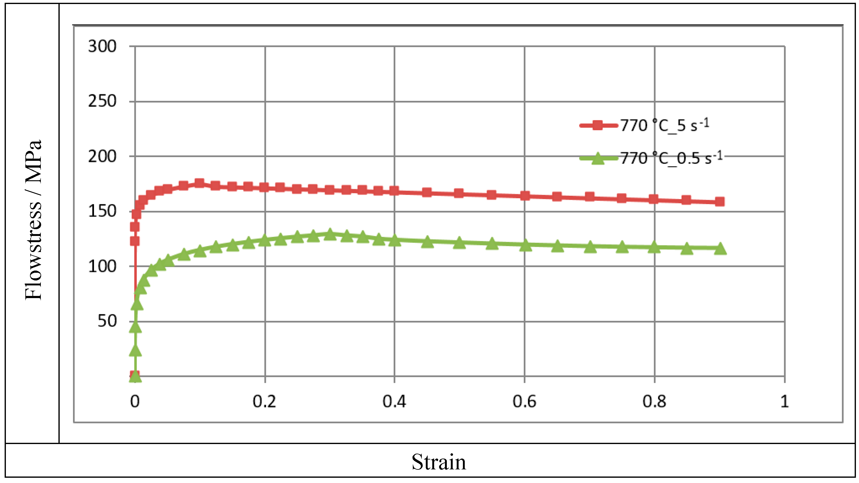 Preprints 77384 g001