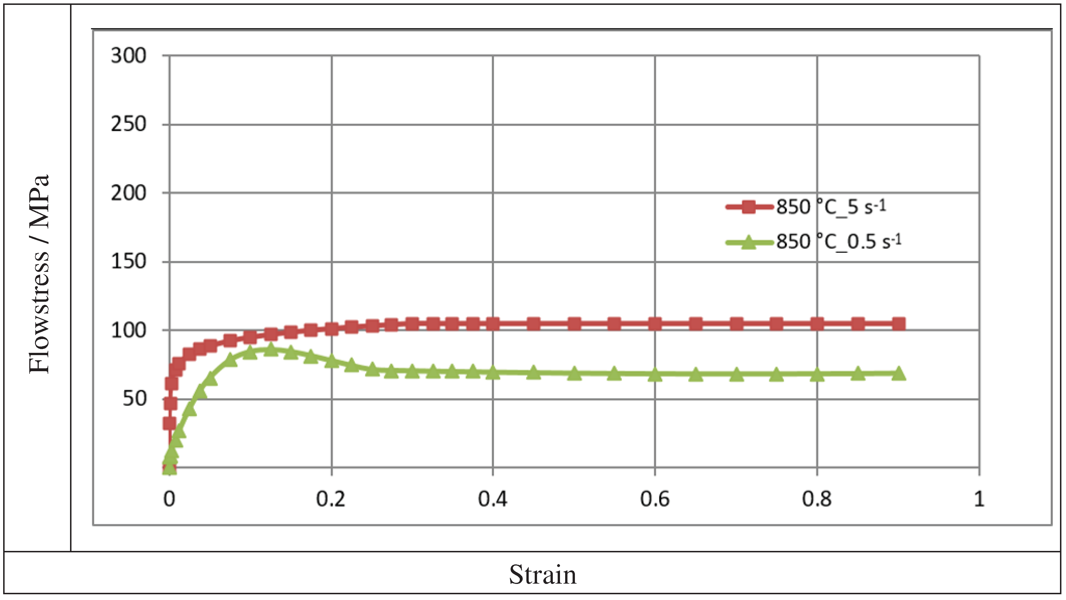 Preprints 77384 g002