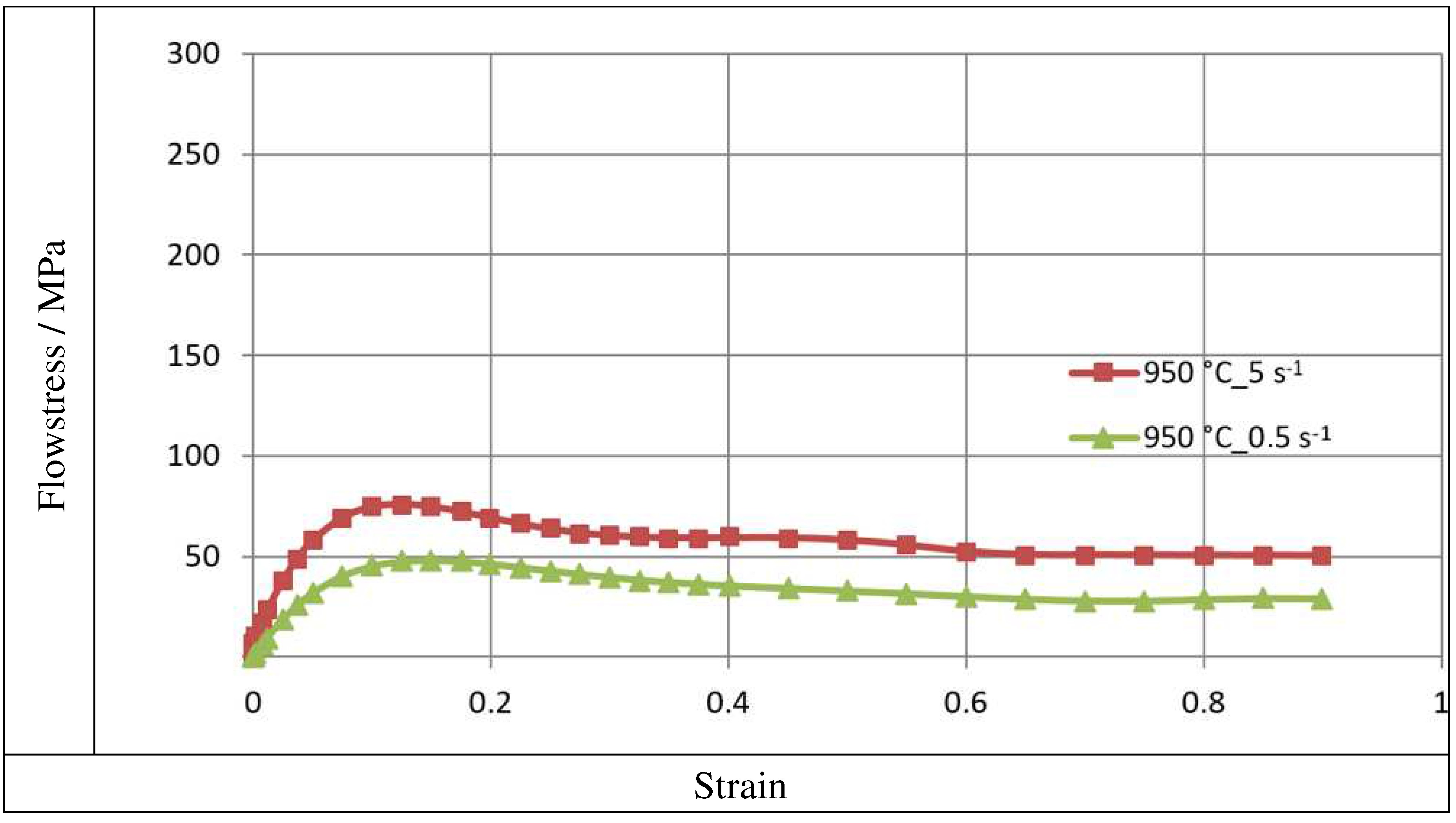 Preprints 77384 g003