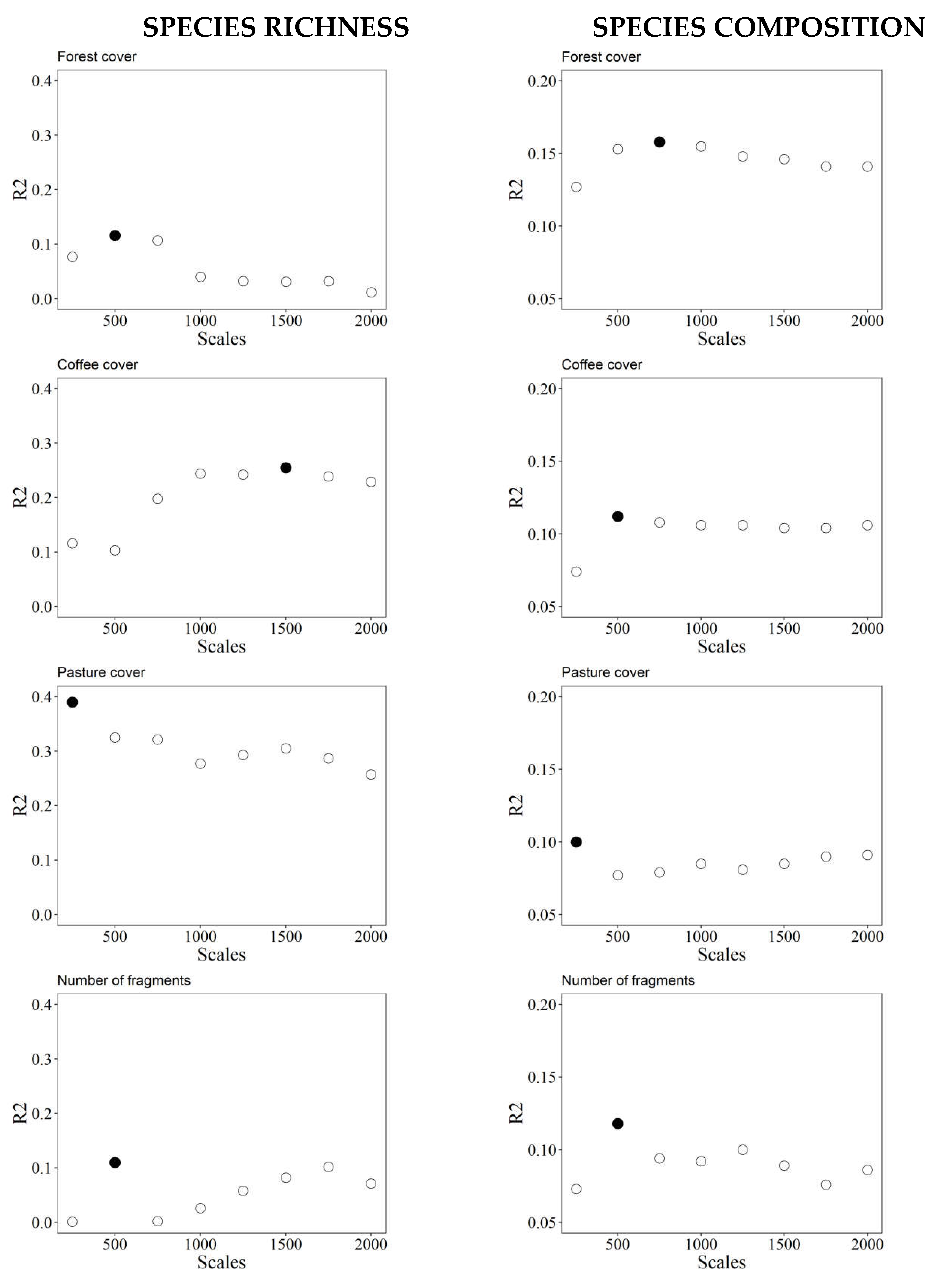 Preprints 107585 g003a