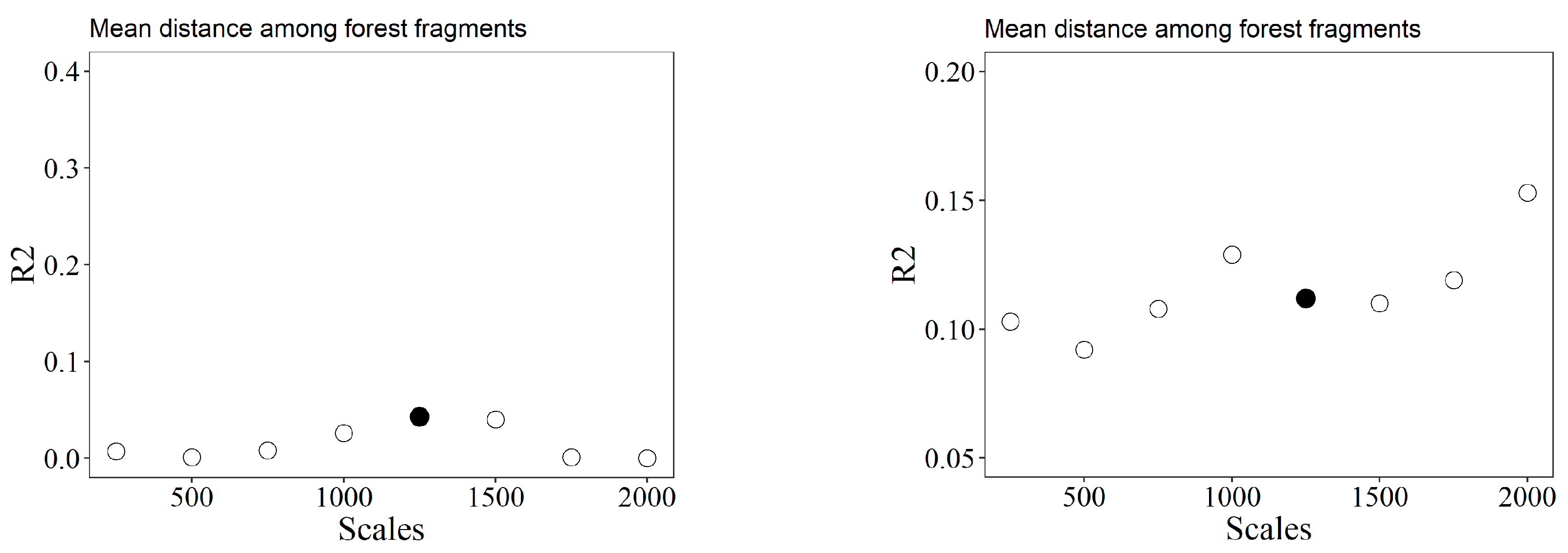 Preprints 107585 g003b