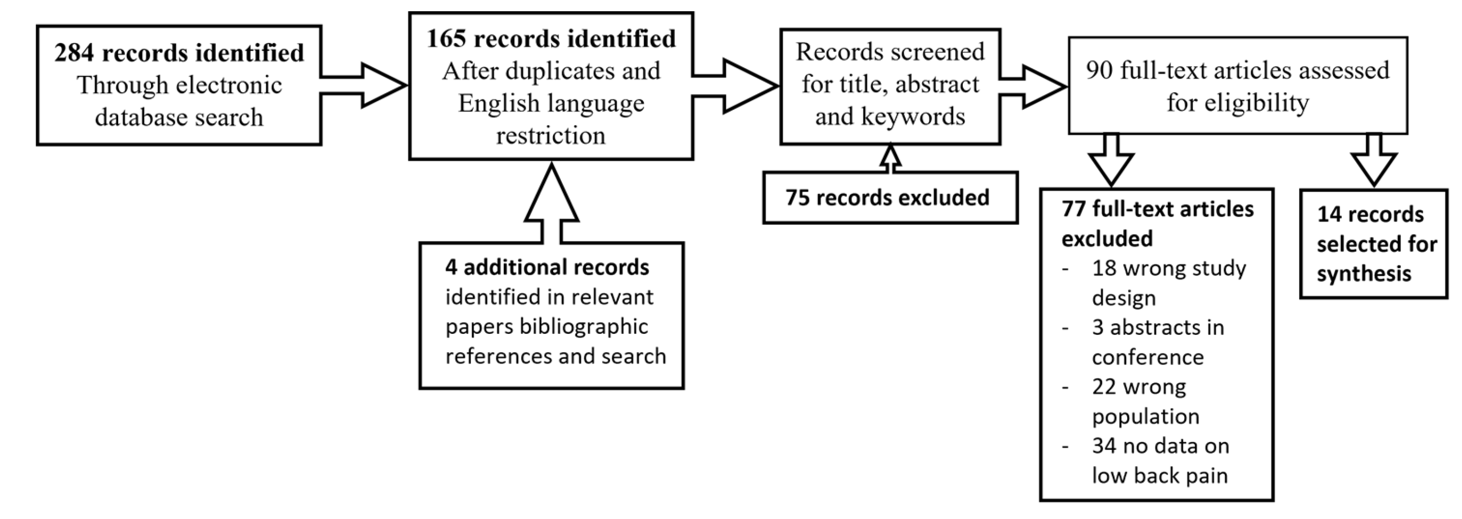 Preprints 120468 g001