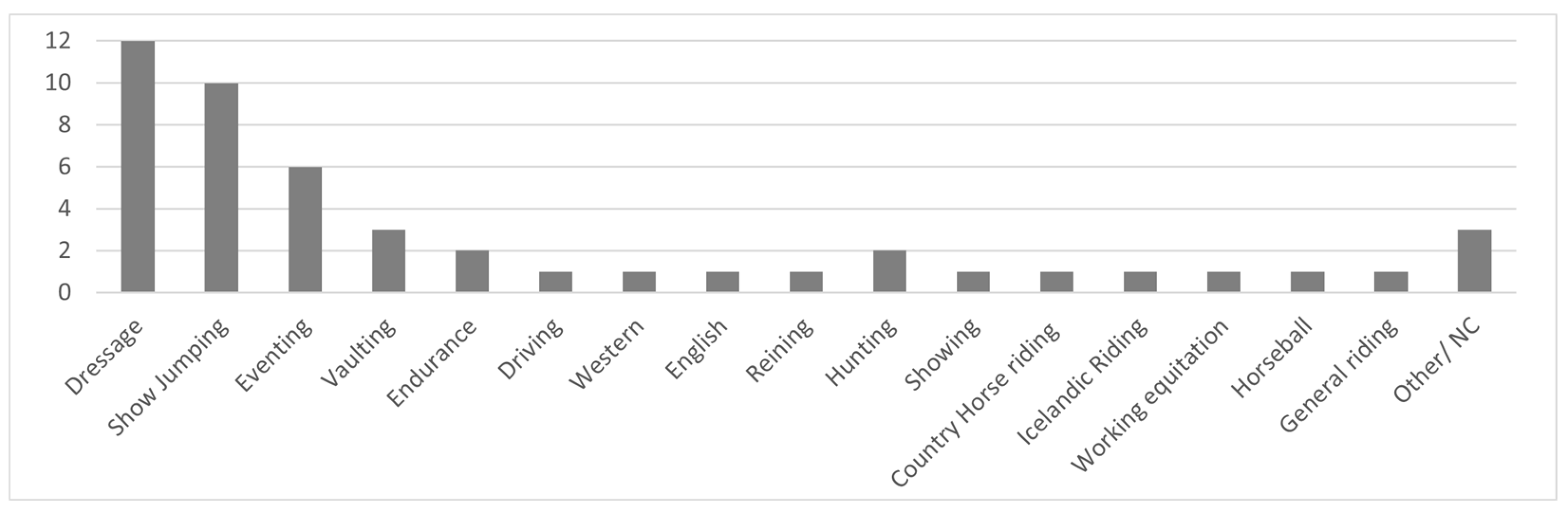 Preprints 120468 g002