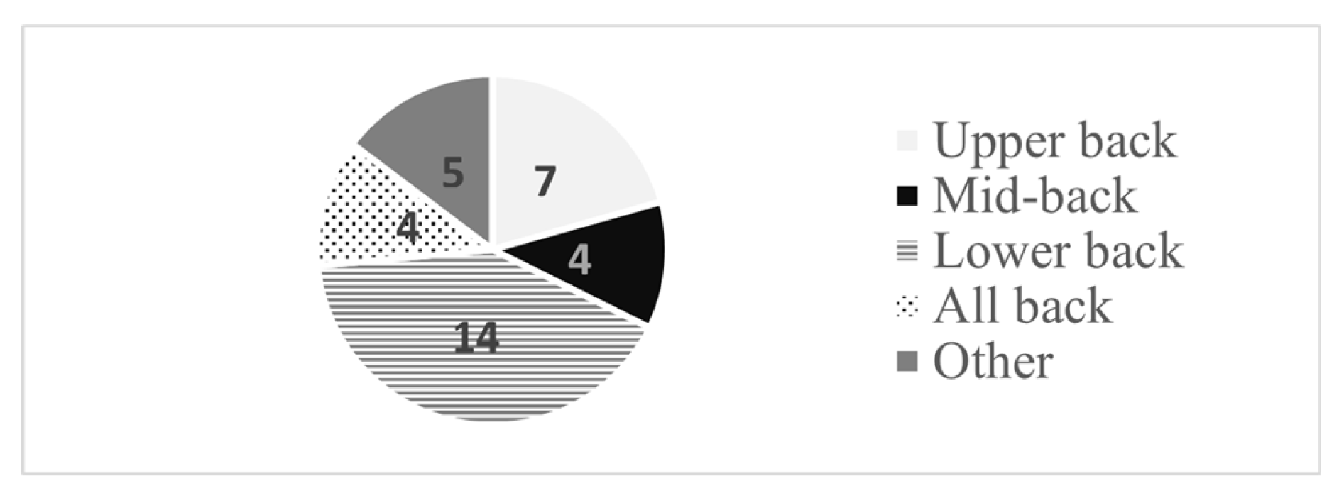 Preprints 120468 g003