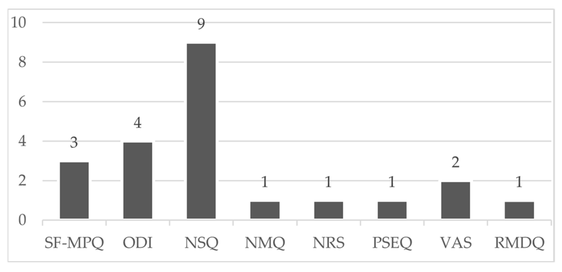 Preprints 120468 g004