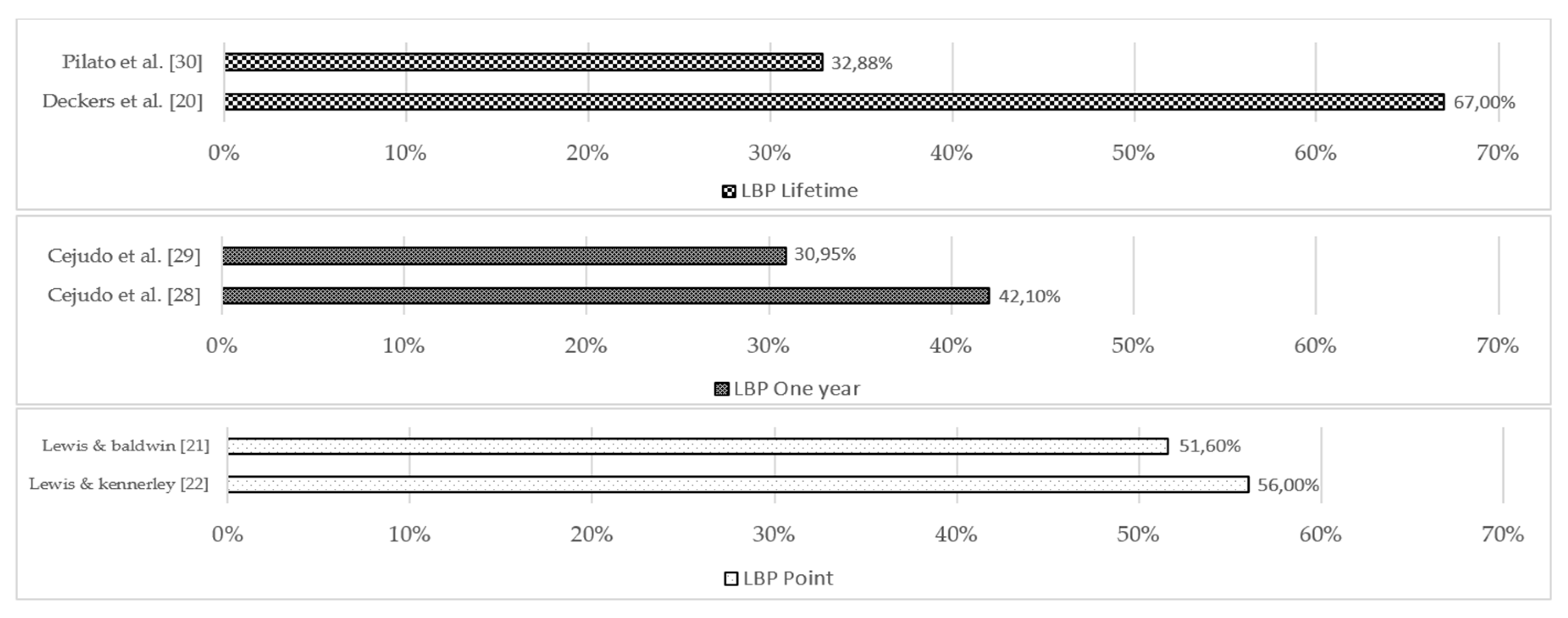 Preprints 120468 g005