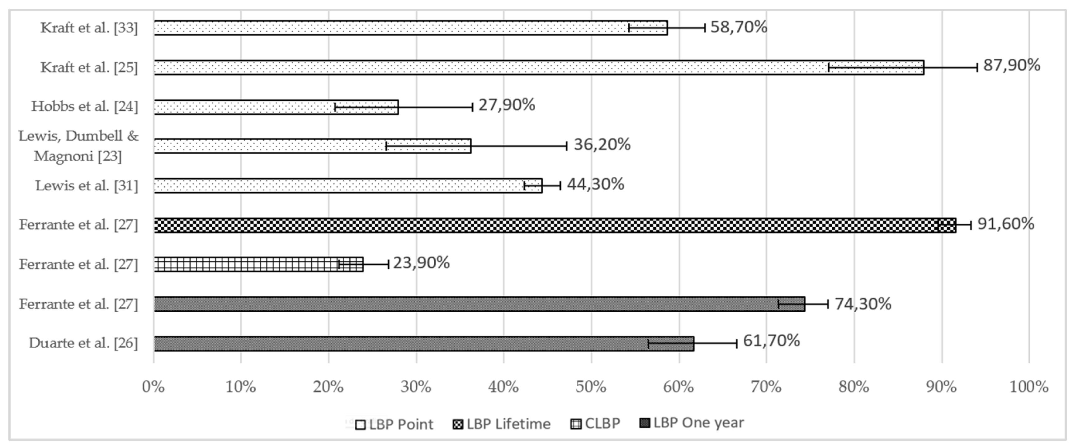 Preprints 120468 g006