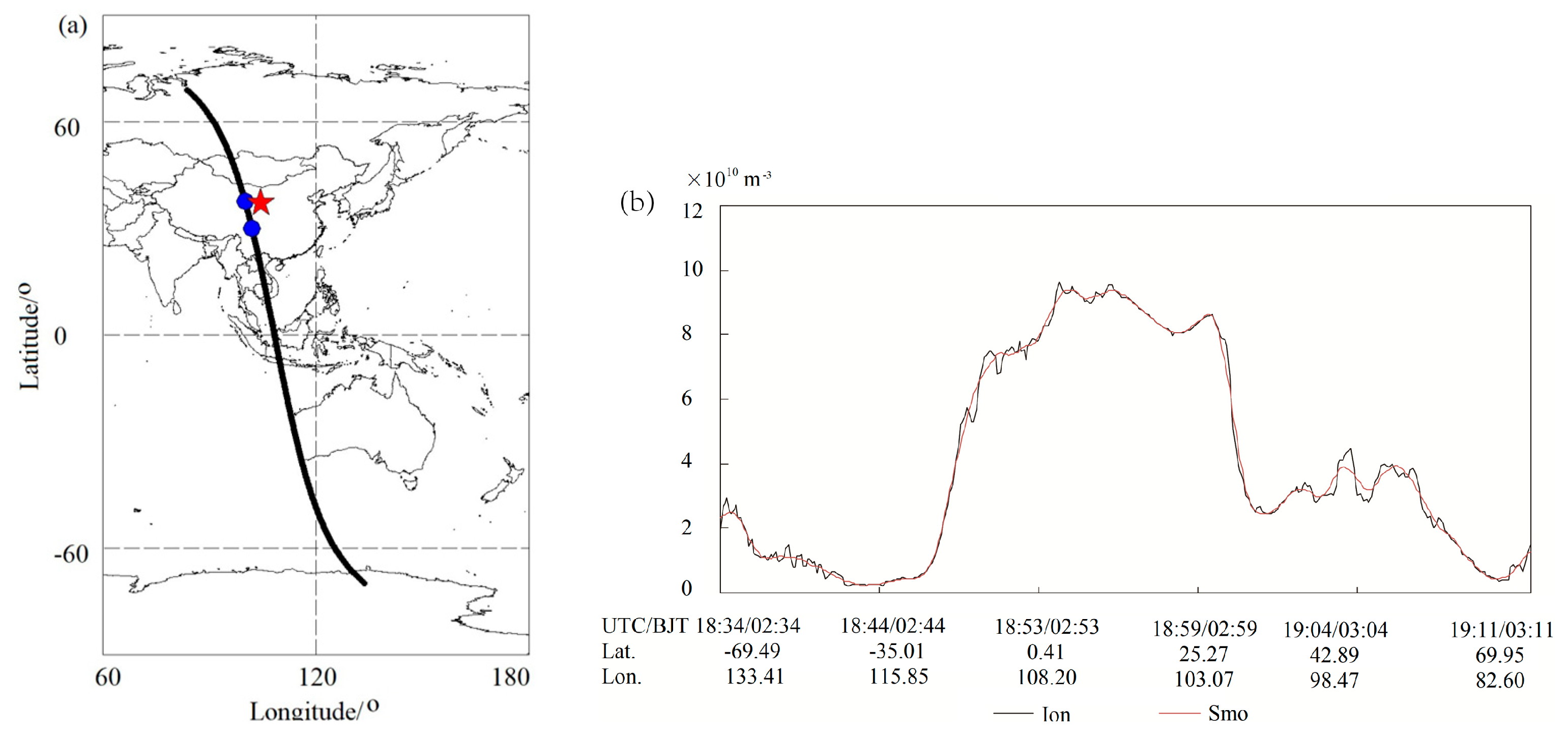 Preprints 118648 g002