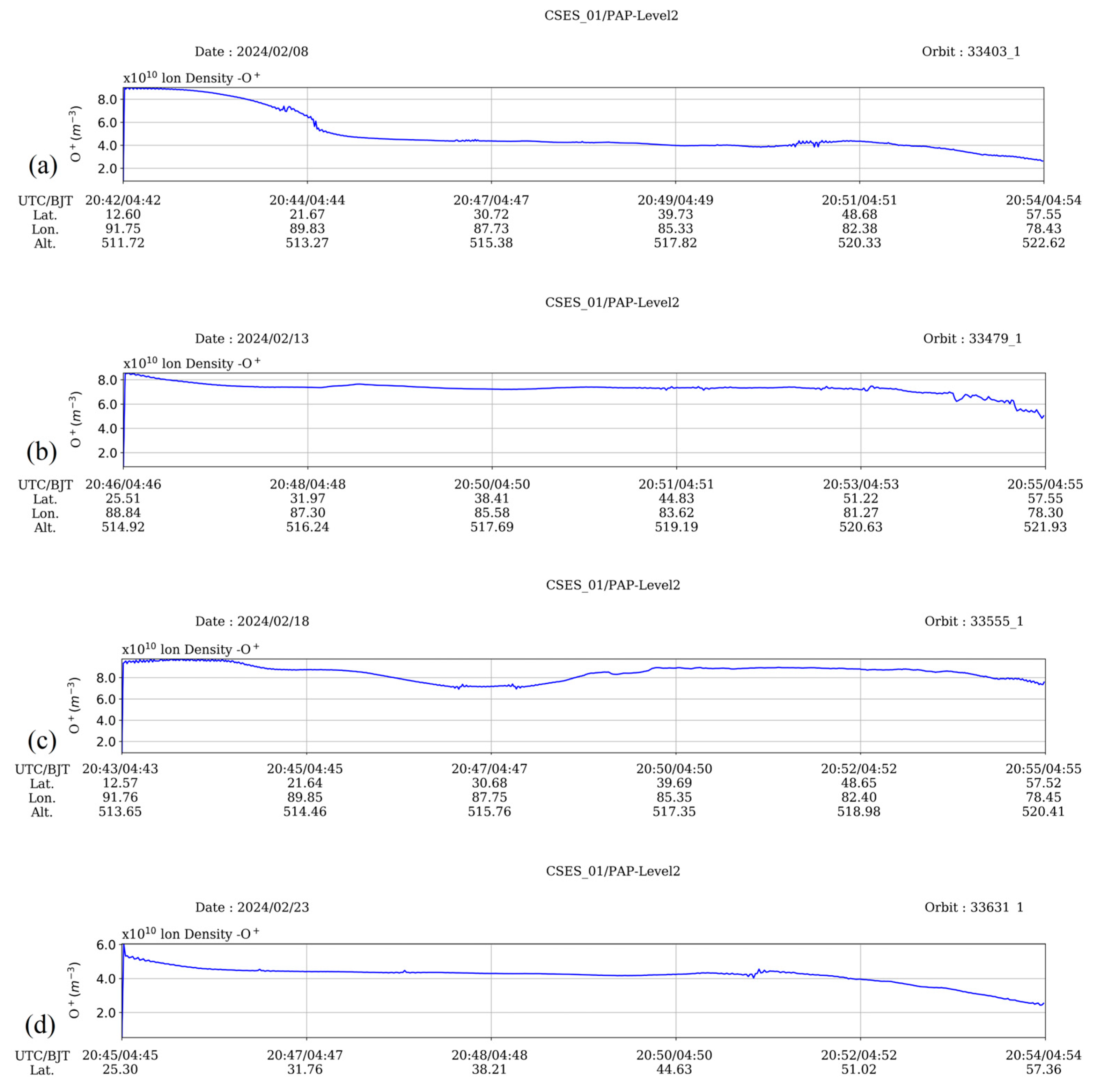 Preprints 118648 g010