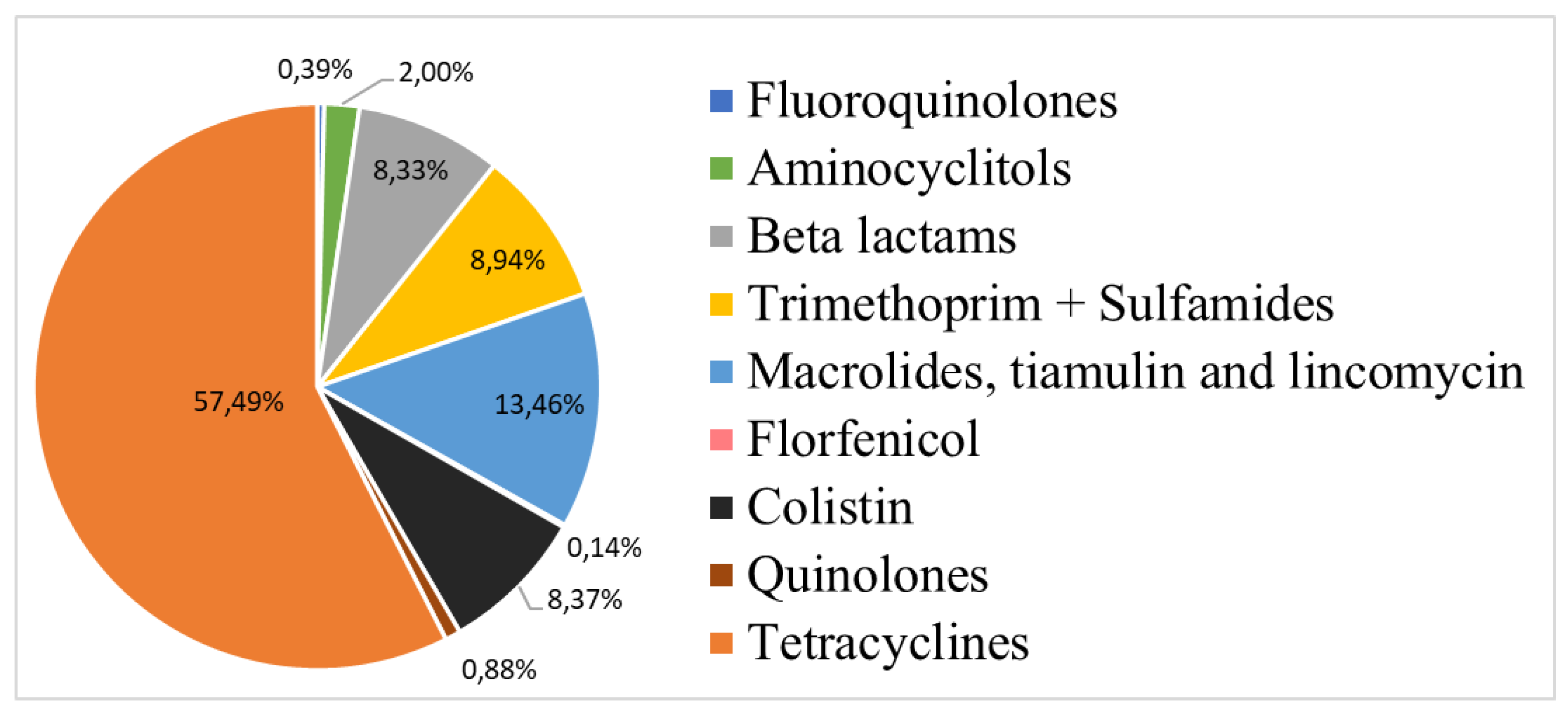 Preprints 71528 g001