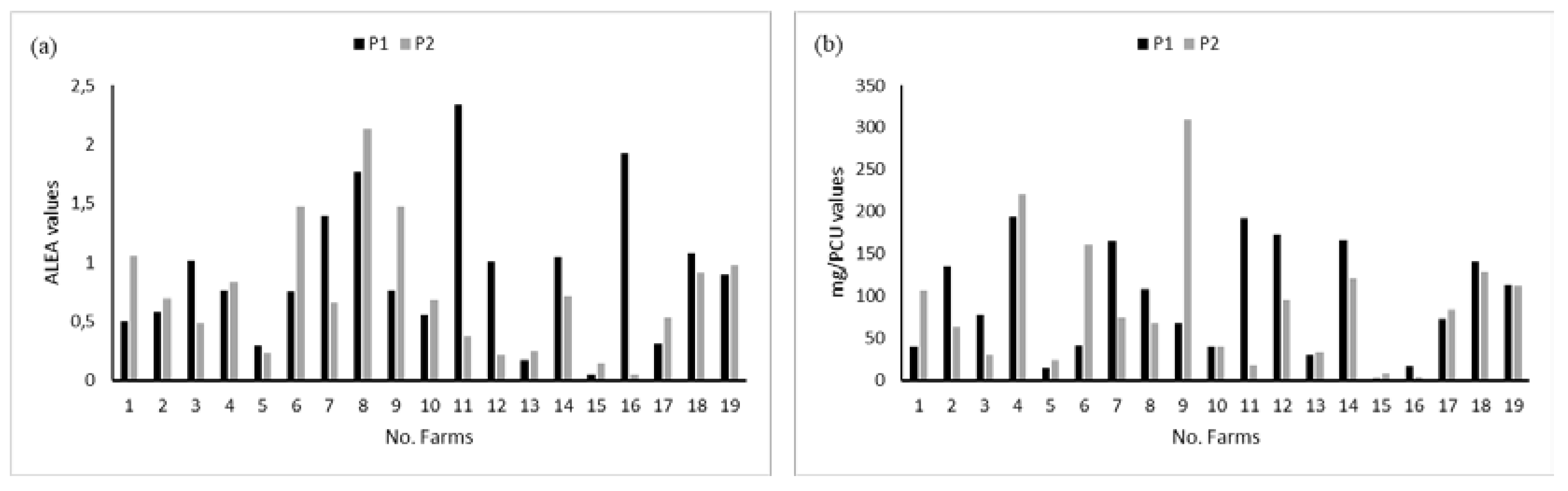 Preprints 71528 g002