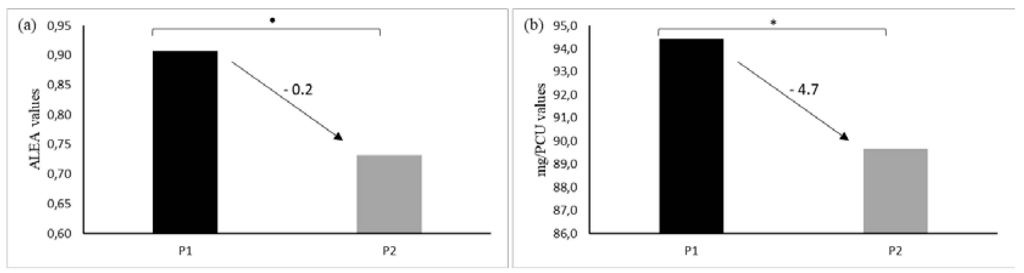 Preprints 71528 g003