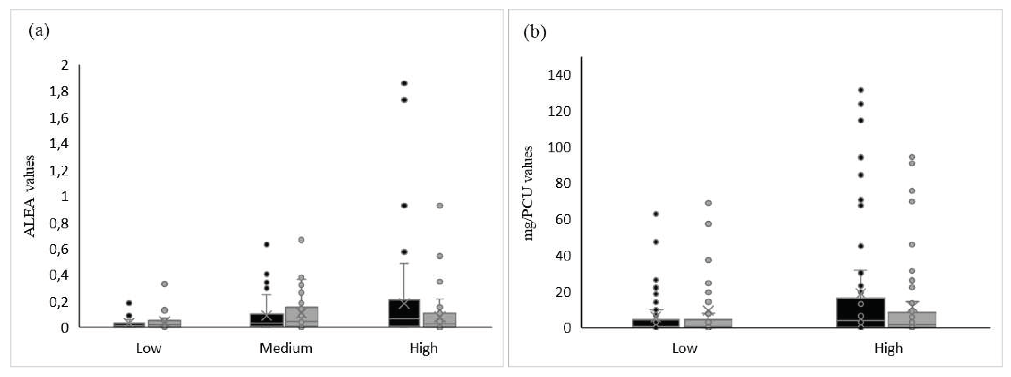 Preprints 71528 g004