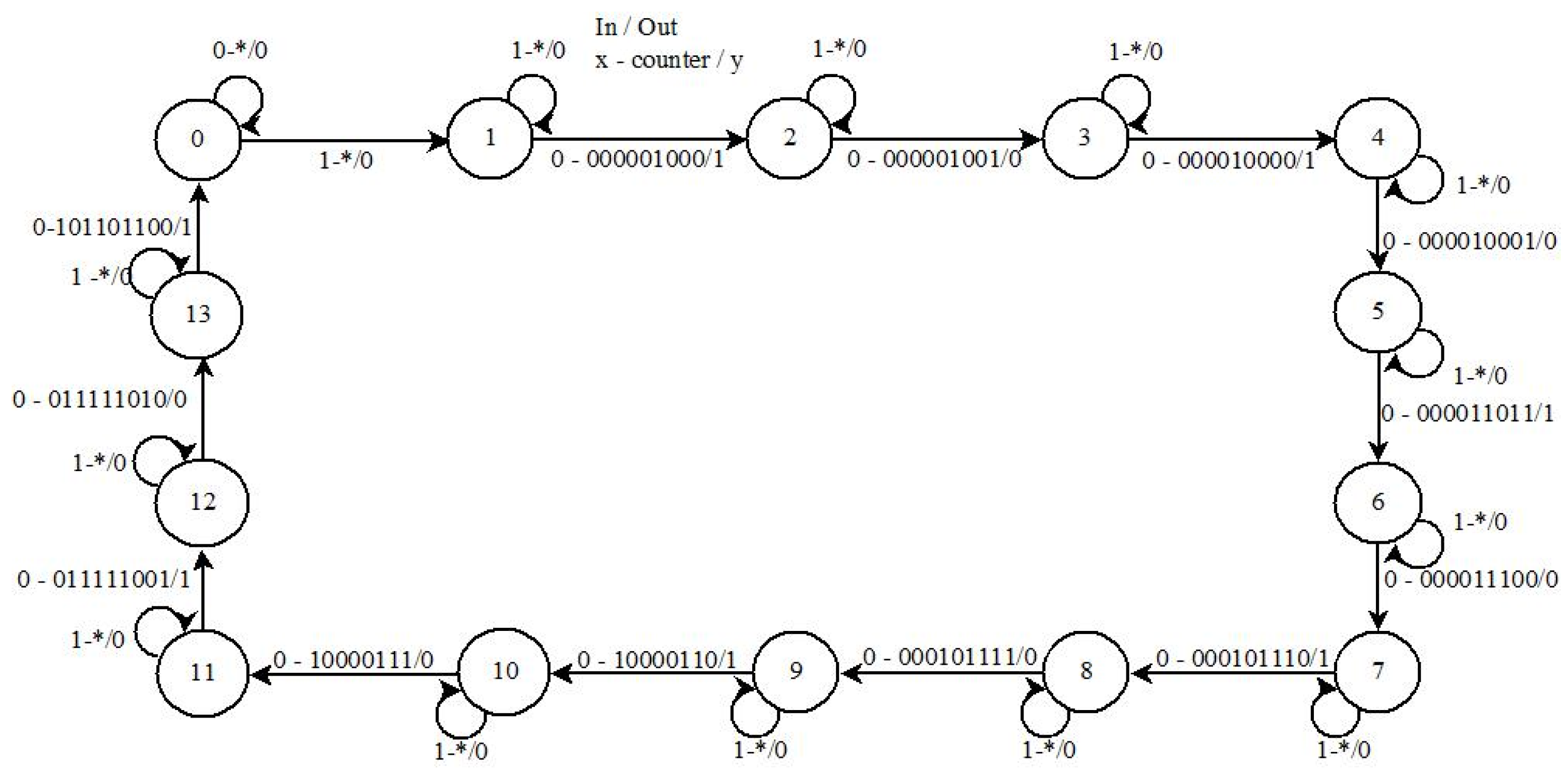 Preprints 103628 g004