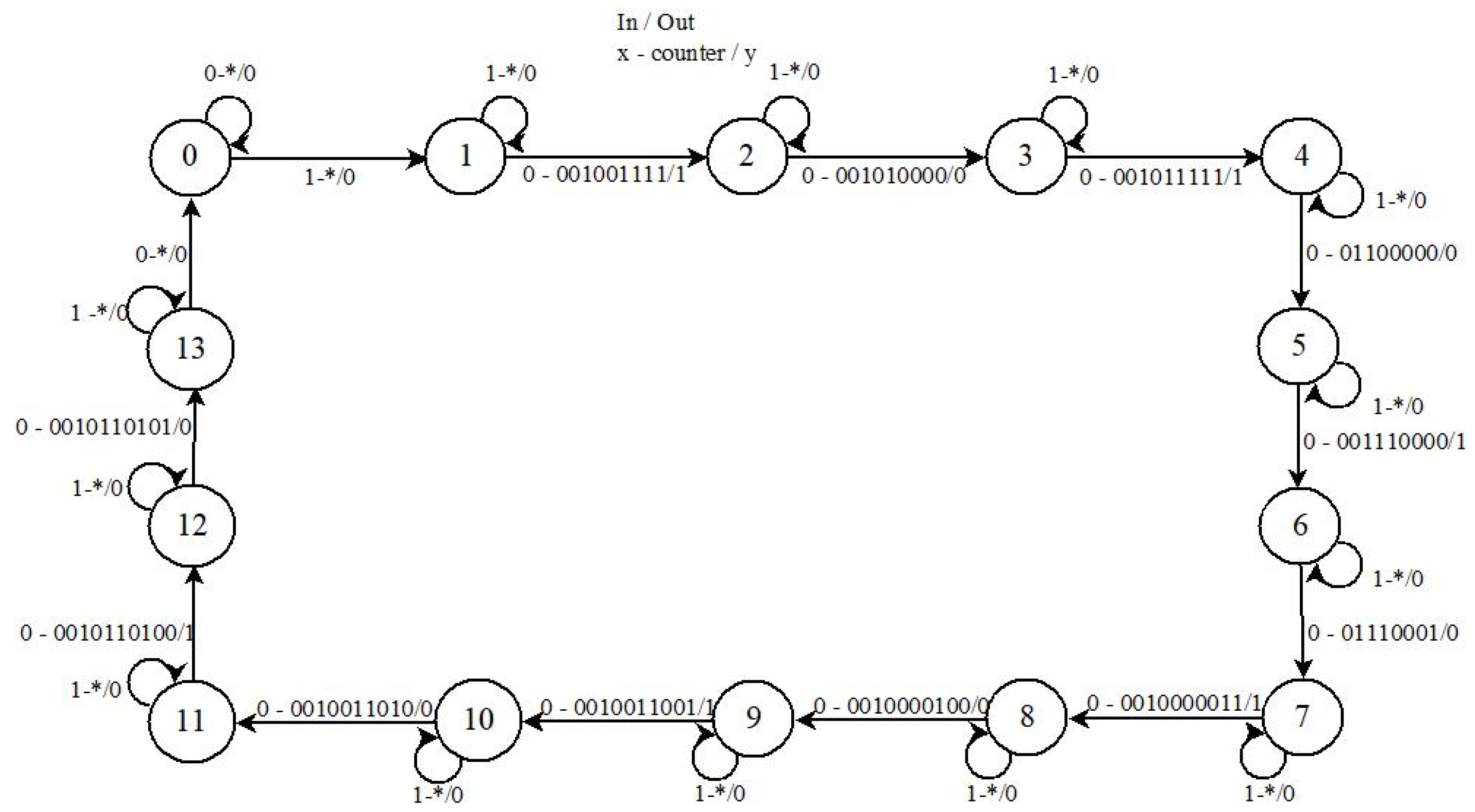 Preprints 103628 g007